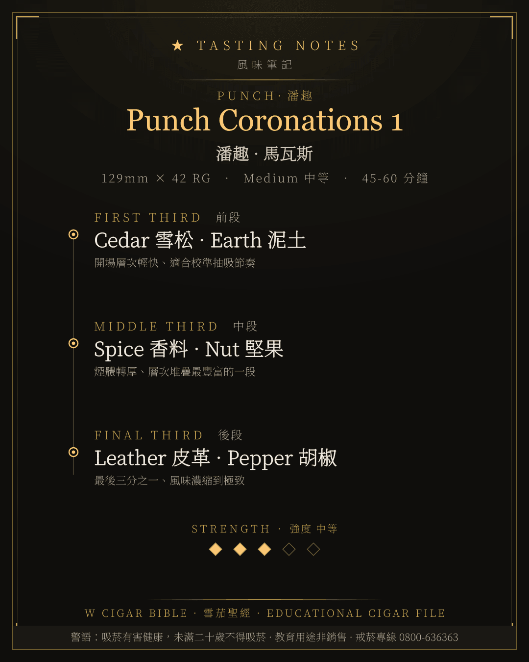Punch Coronations 1 風味筆記 · 潘趣
