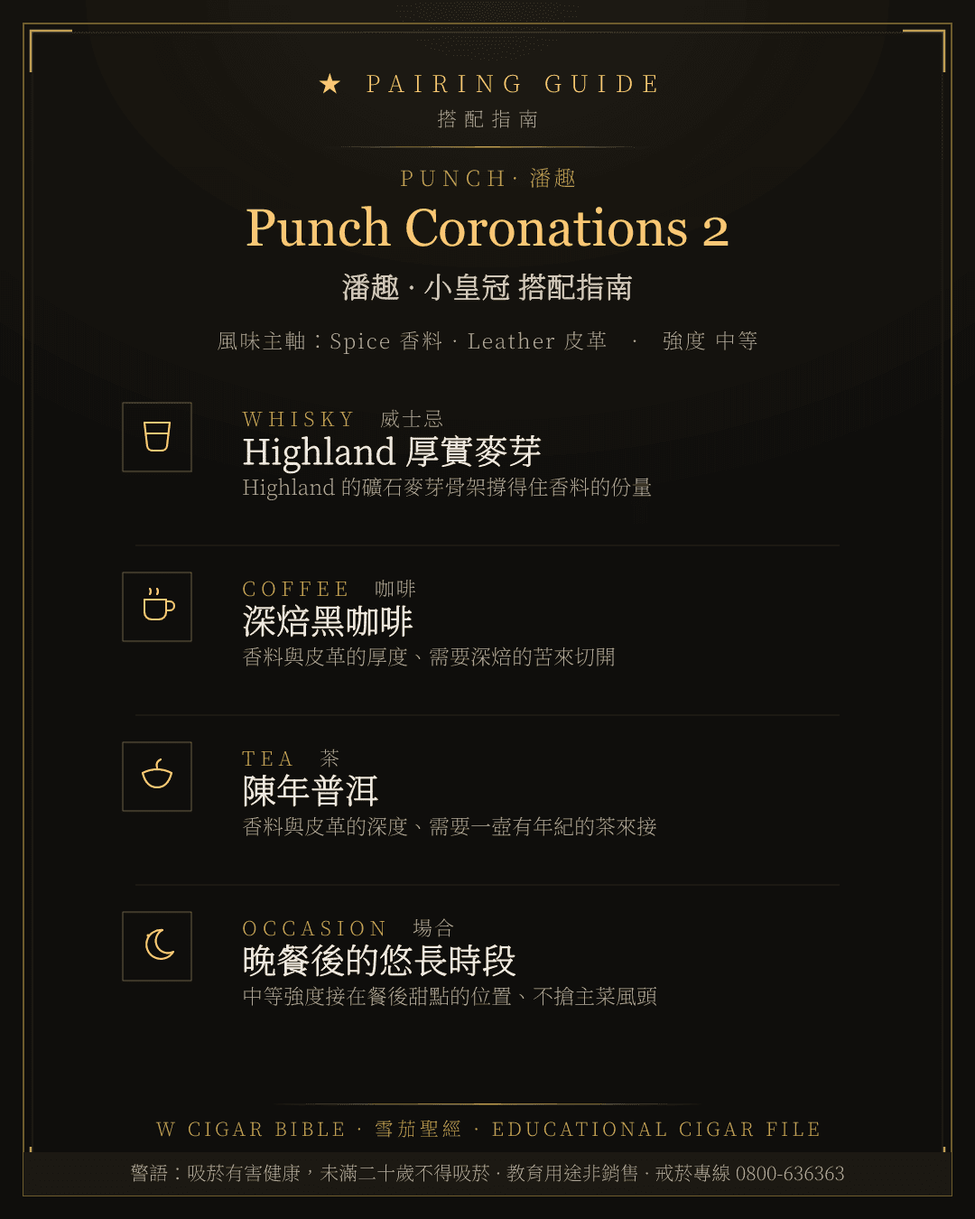 Punch Coronations 2 搭配指南 · 潘趣