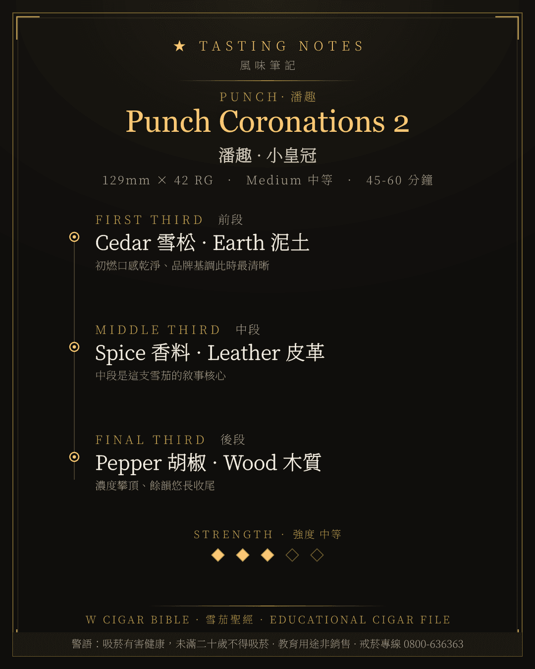 Punch Coronations 2 風味筆記 · 潘趣