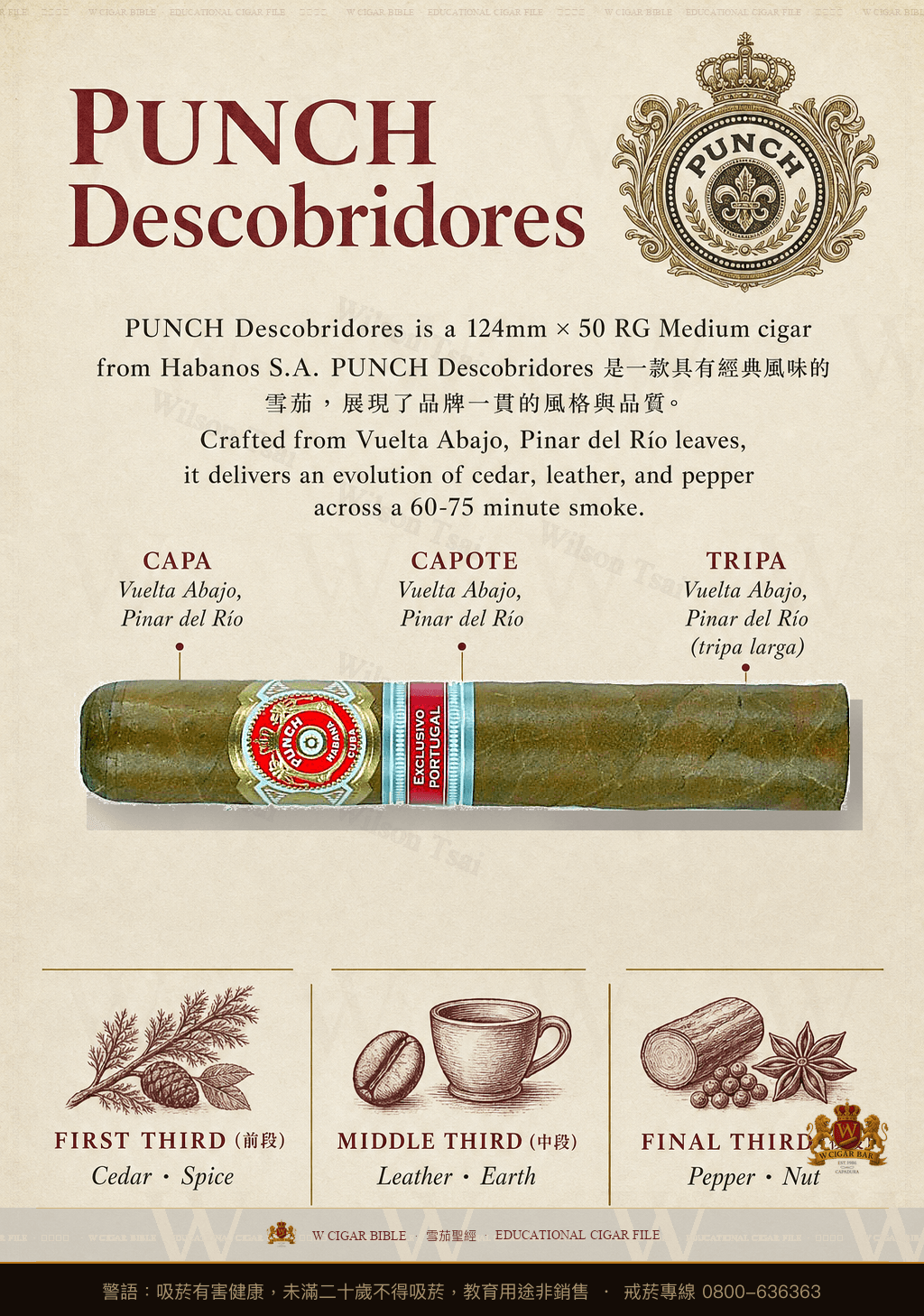 Punch Descobridores · ER Portugal · 潘趣