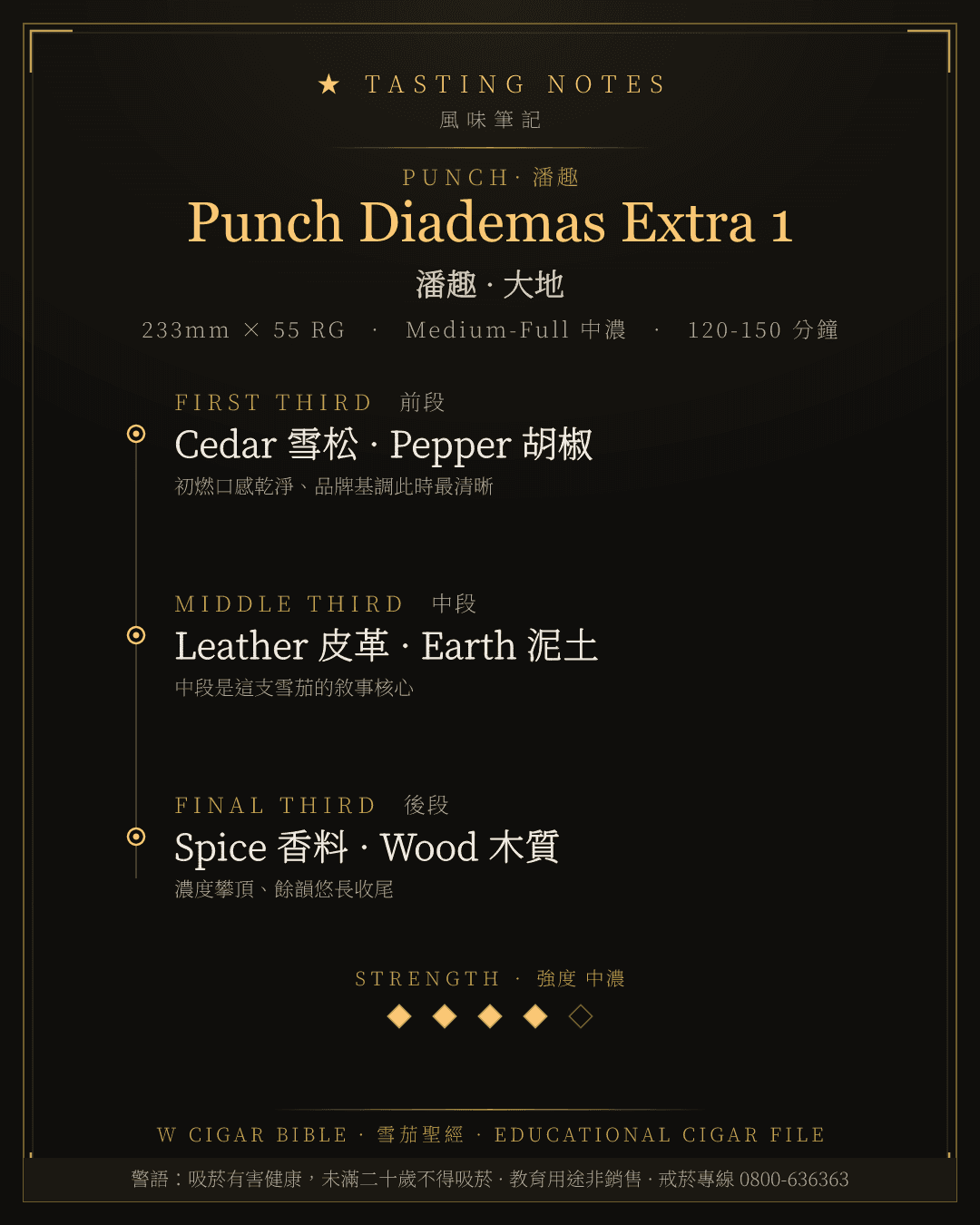 Punch Diademas Extra 1 風味筆記 · 潘趣