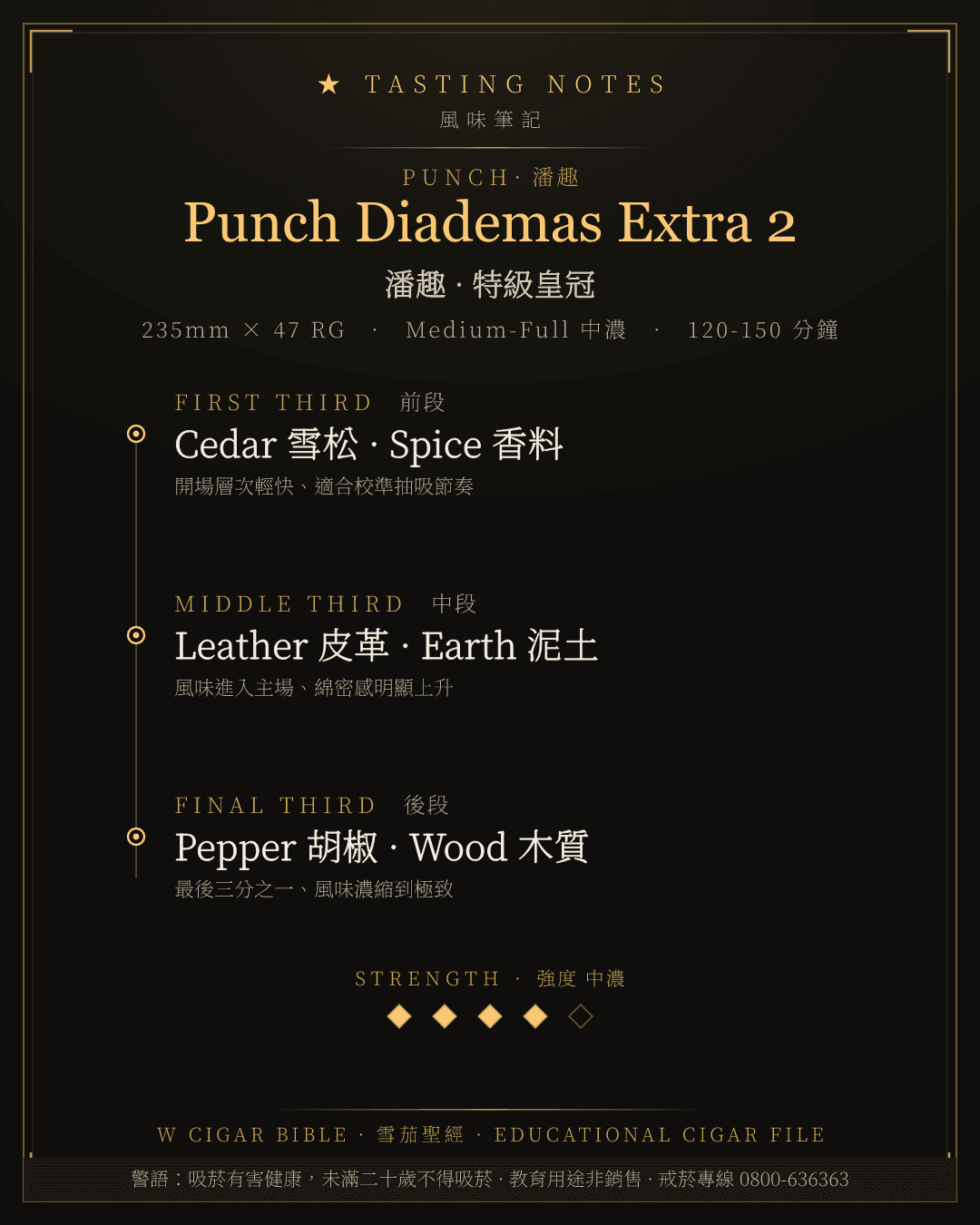 Punch Diademas Extra 2 風味筆記 · 潘趣
