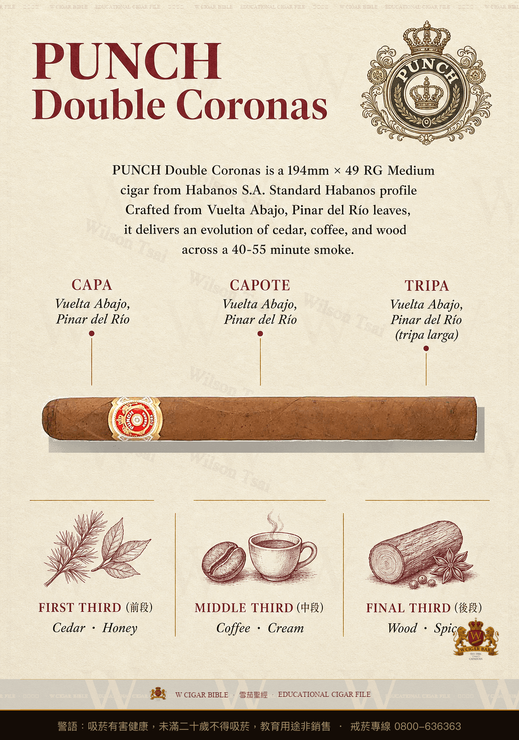 Punch Double Coronas · 潘趣