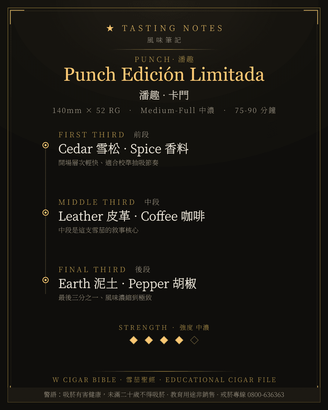 Punch Edición Limitada 風味筆記 · 潘趣