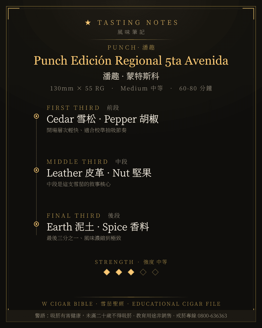 Punch Edición Regional 5ta Avenida 風味筆記 · 潘趣