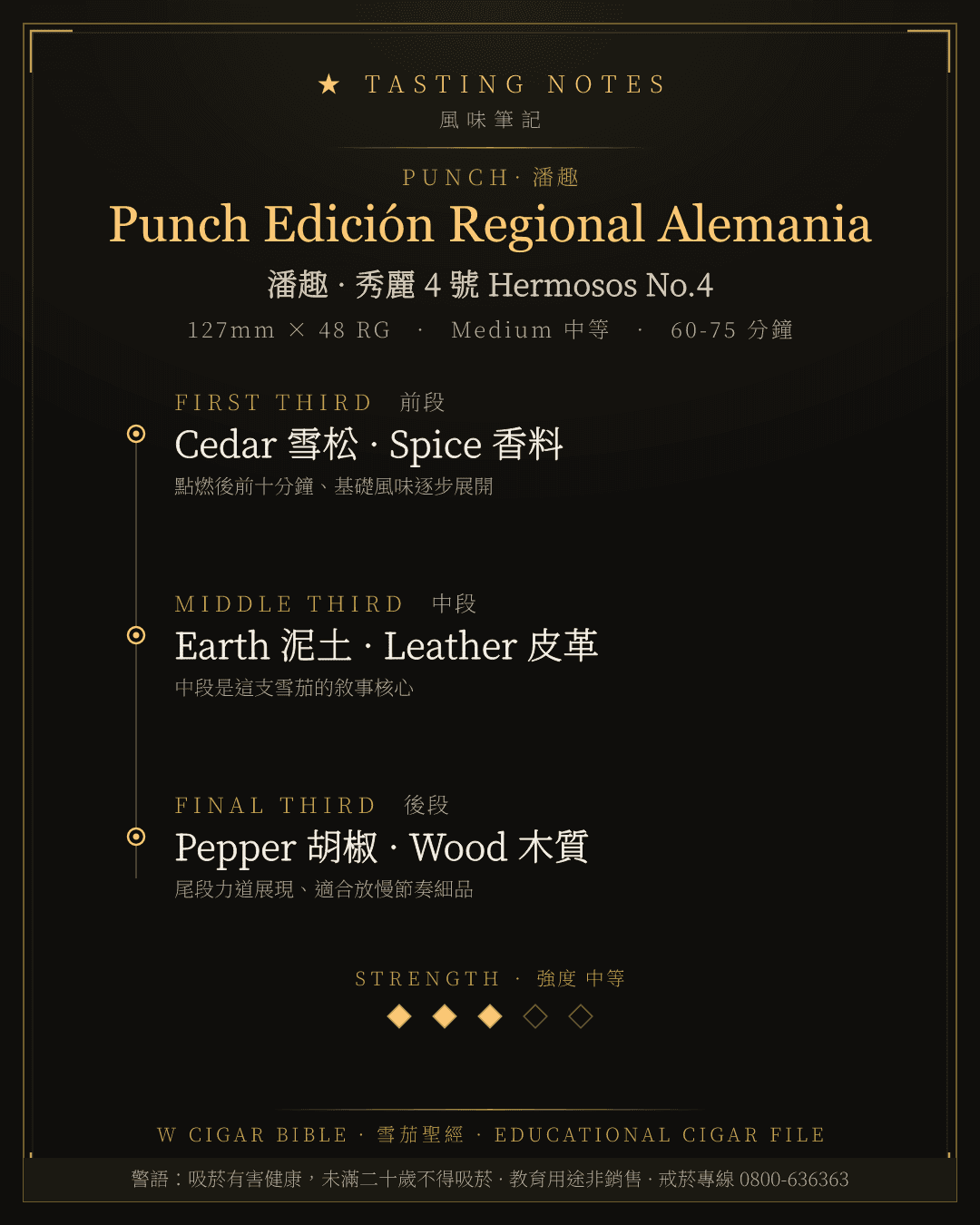 Punch Edición Regional Alemania 風味筆記 · 潘趣