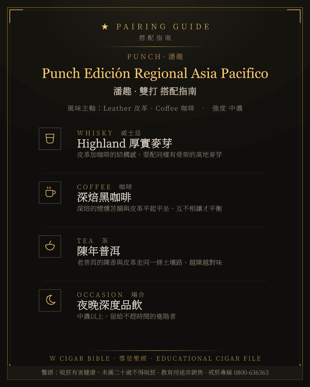 Punch Edición Regional Asia Pacifico 搭配指南 · 潘趣