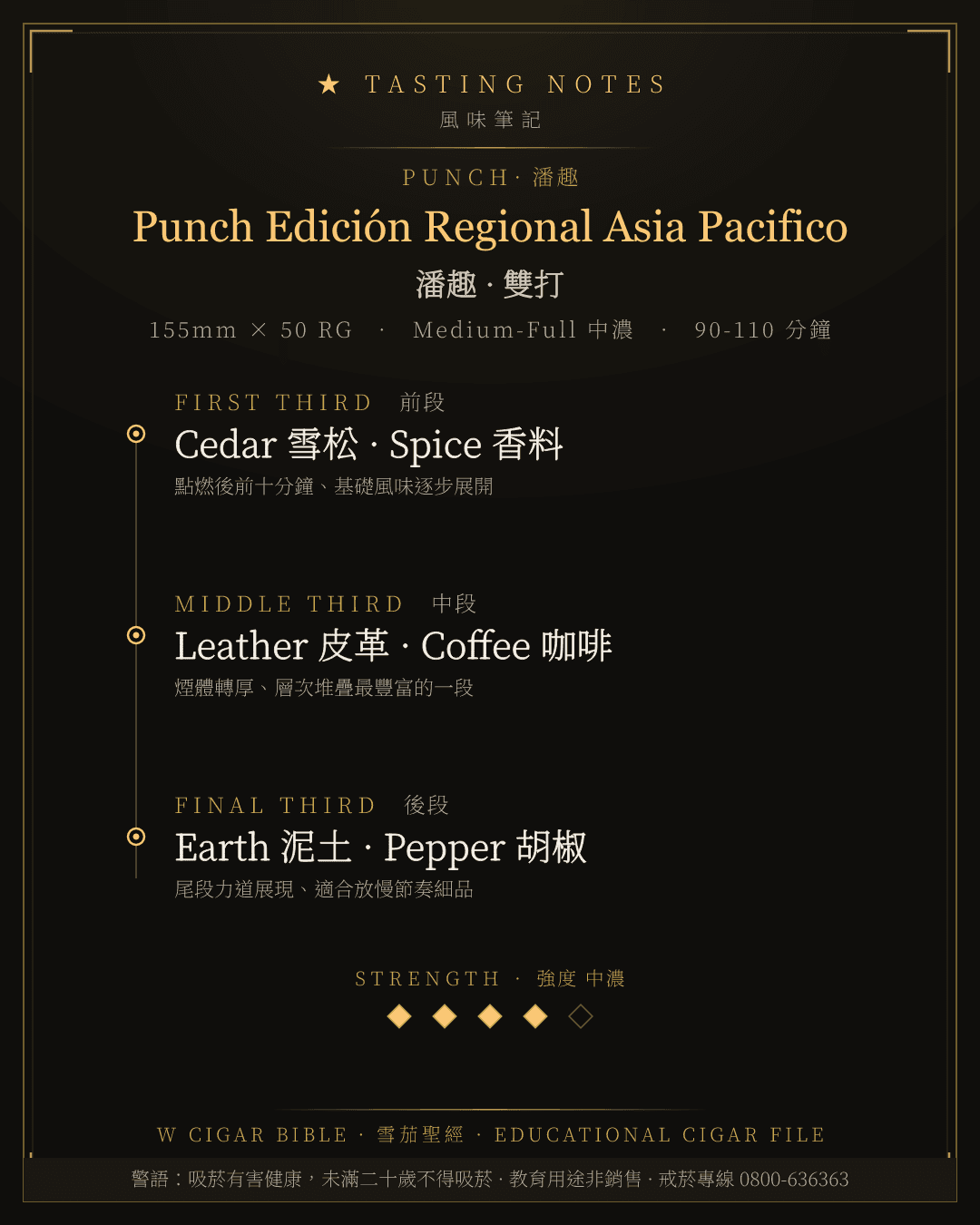 Punch Edición Regional Asia Pacifico 風味筆記 · 潘趣