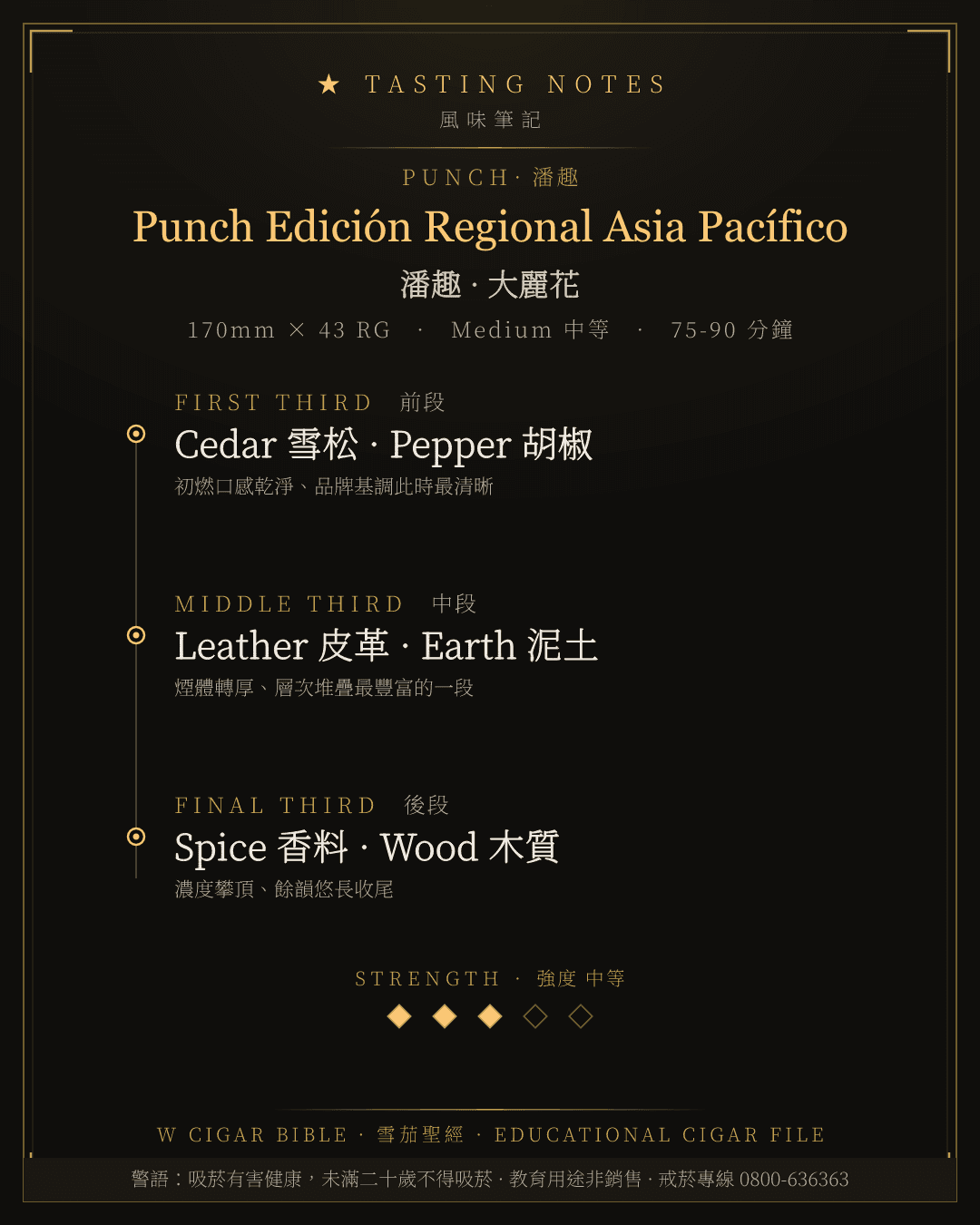 Punch Edición Regional Asia Pacífico 風味筆記 · 潘趣