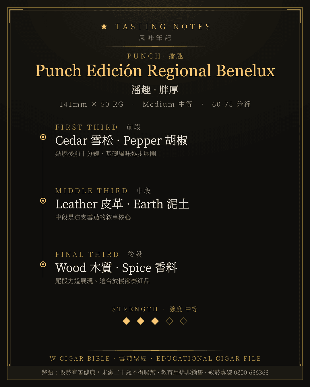 Punch Edición Regional Benelux 風味筆記 · 潘趣