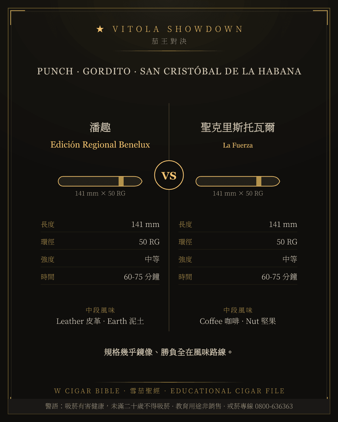 Punch Edición Regional Benelux vs San Cristóbal De La Habana La Fuerza