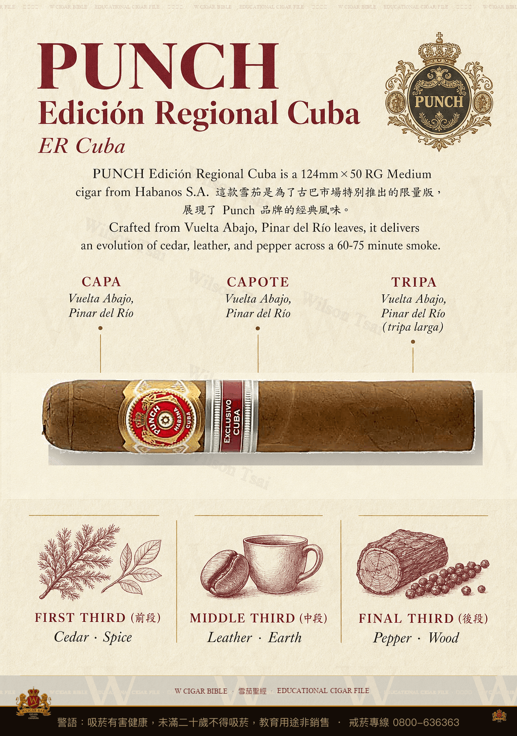 Punch Edición Regional Cuba · ER Cuba · 潘趣