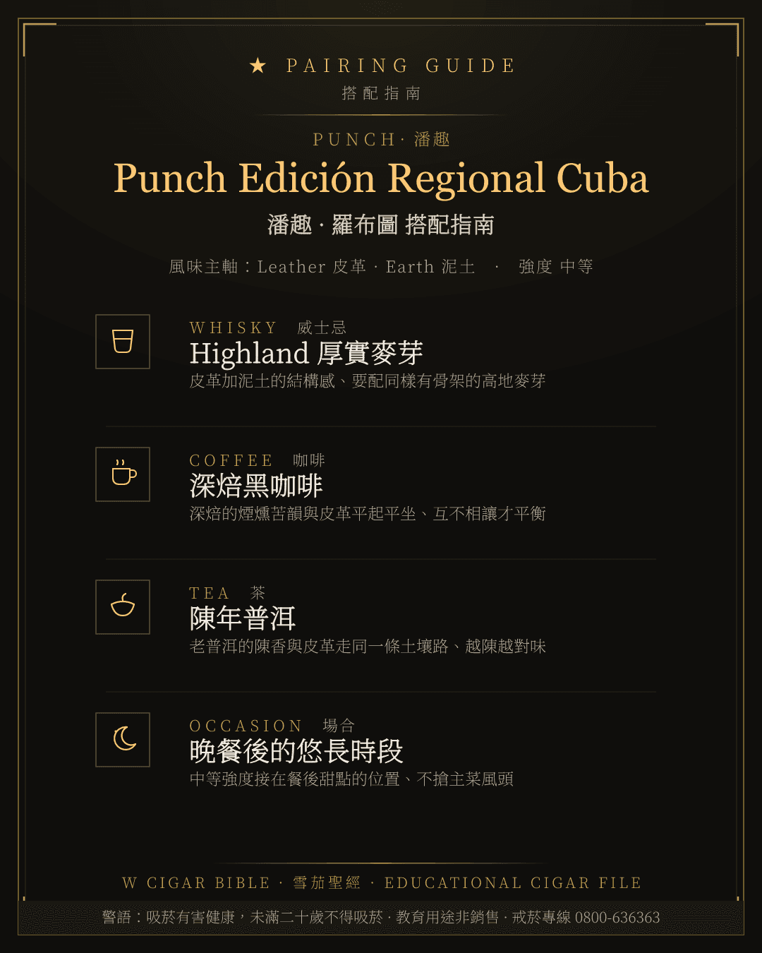 Punch Edición Regional Cuba 搭配指南 · 潘趣