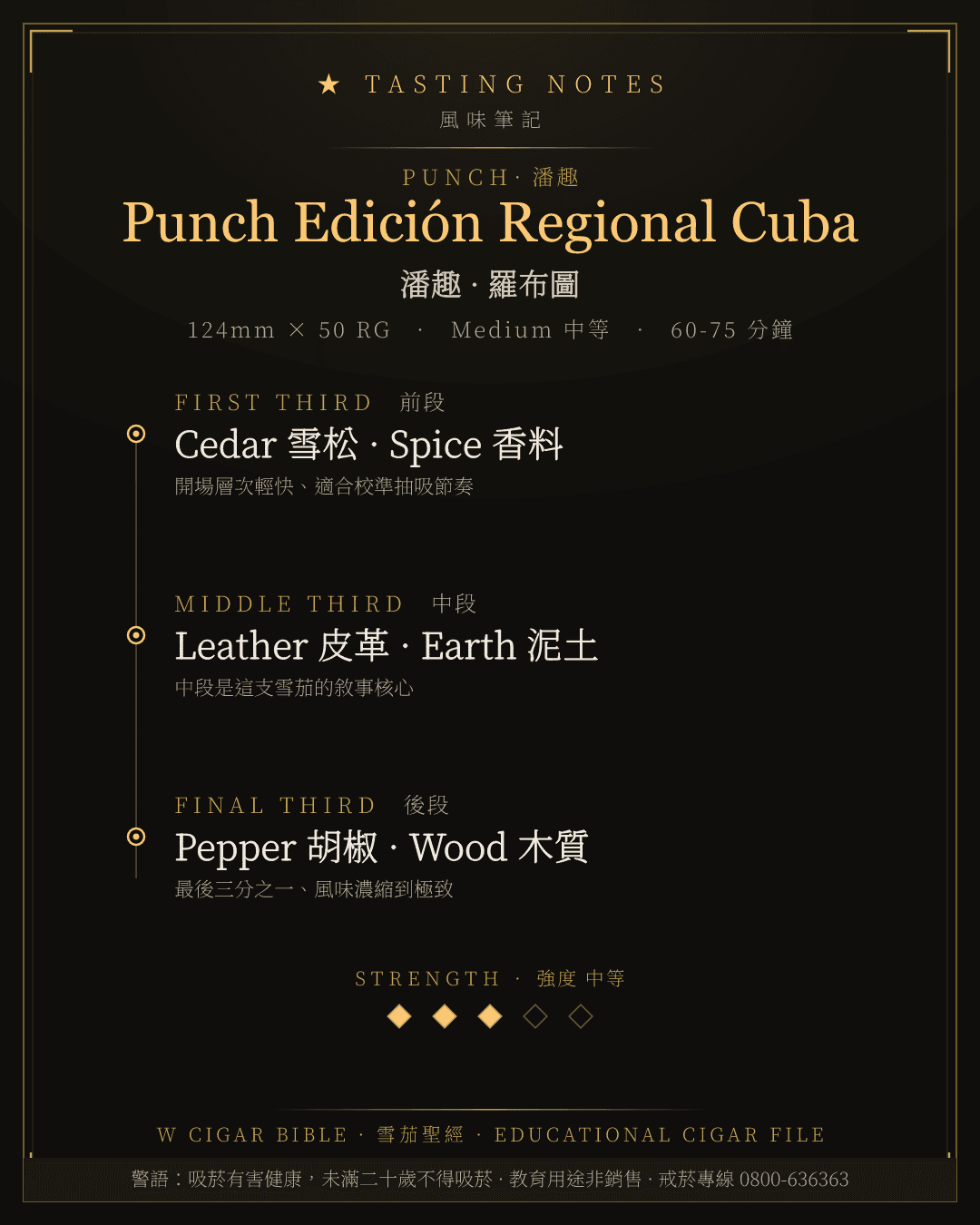 Punch Edición Regional Cuba 風味筆記 · 潘趣