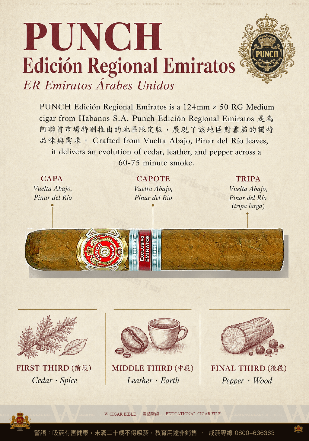 Punch Edición Regional Emiratos · ER Emiratos Árabes Unidos · 潘趣