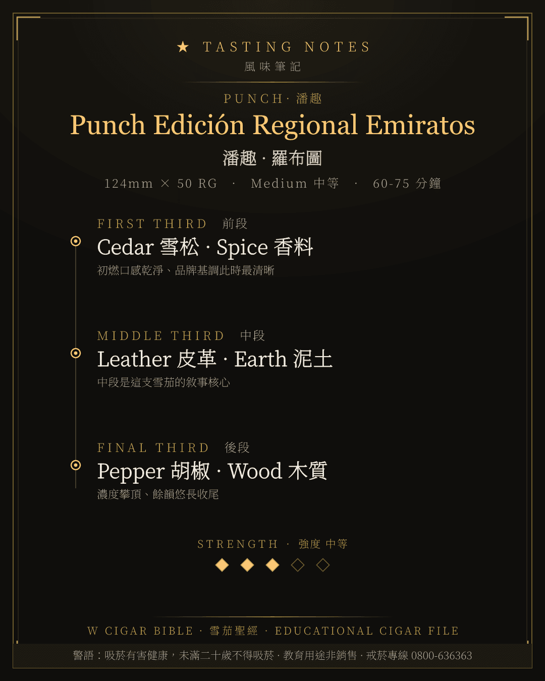 Punch Edición Regional Emiratos 風味筆記 · 潘趣