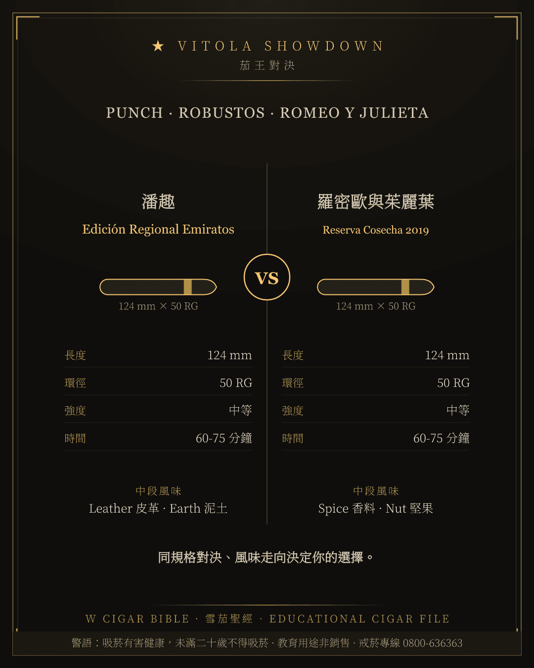 Punch Edición Regional Emiratos vs Romeo Y Julieta Reserva Cosecha 2019