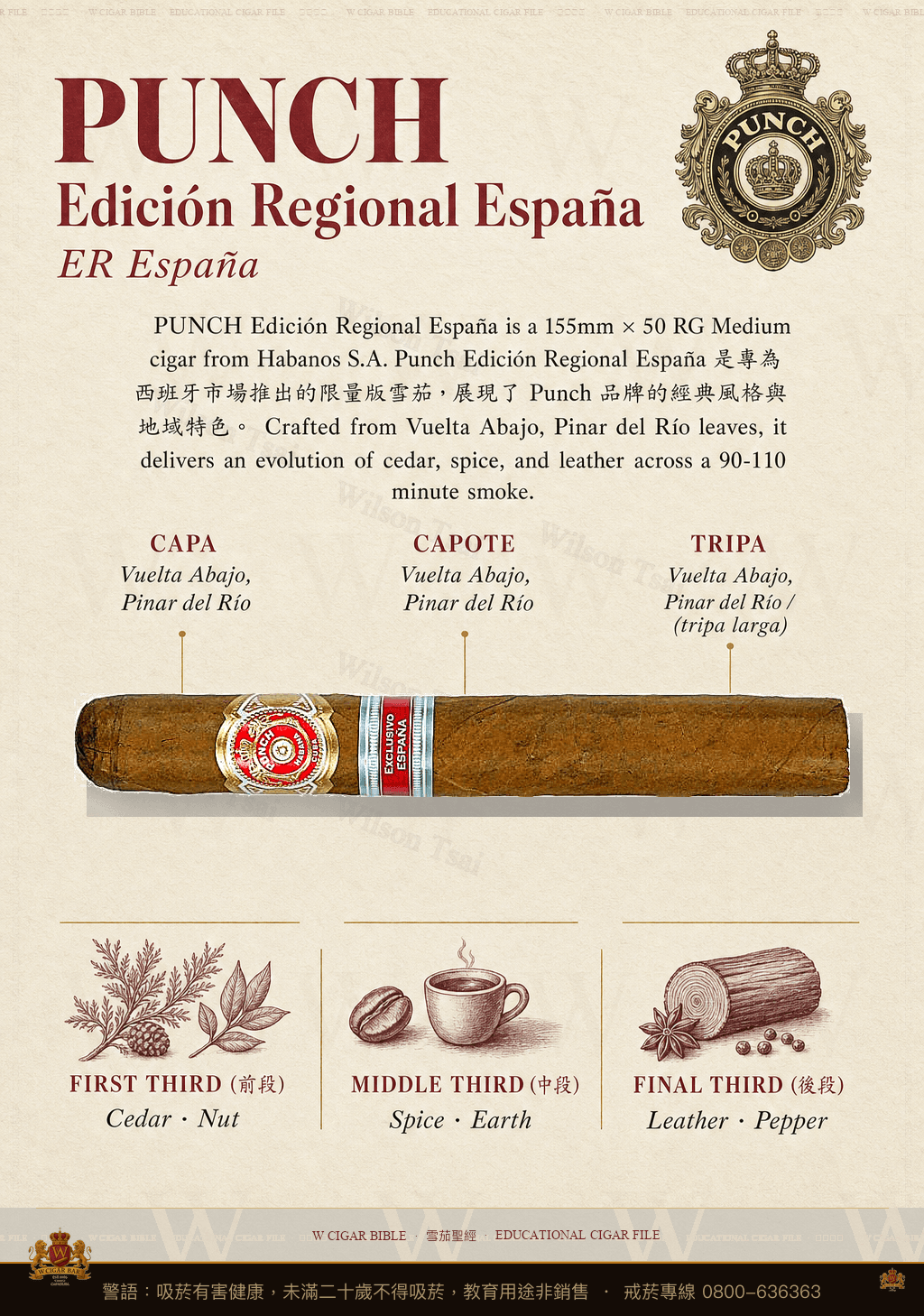 Punch Edición Regional España · ER España · 潘趣