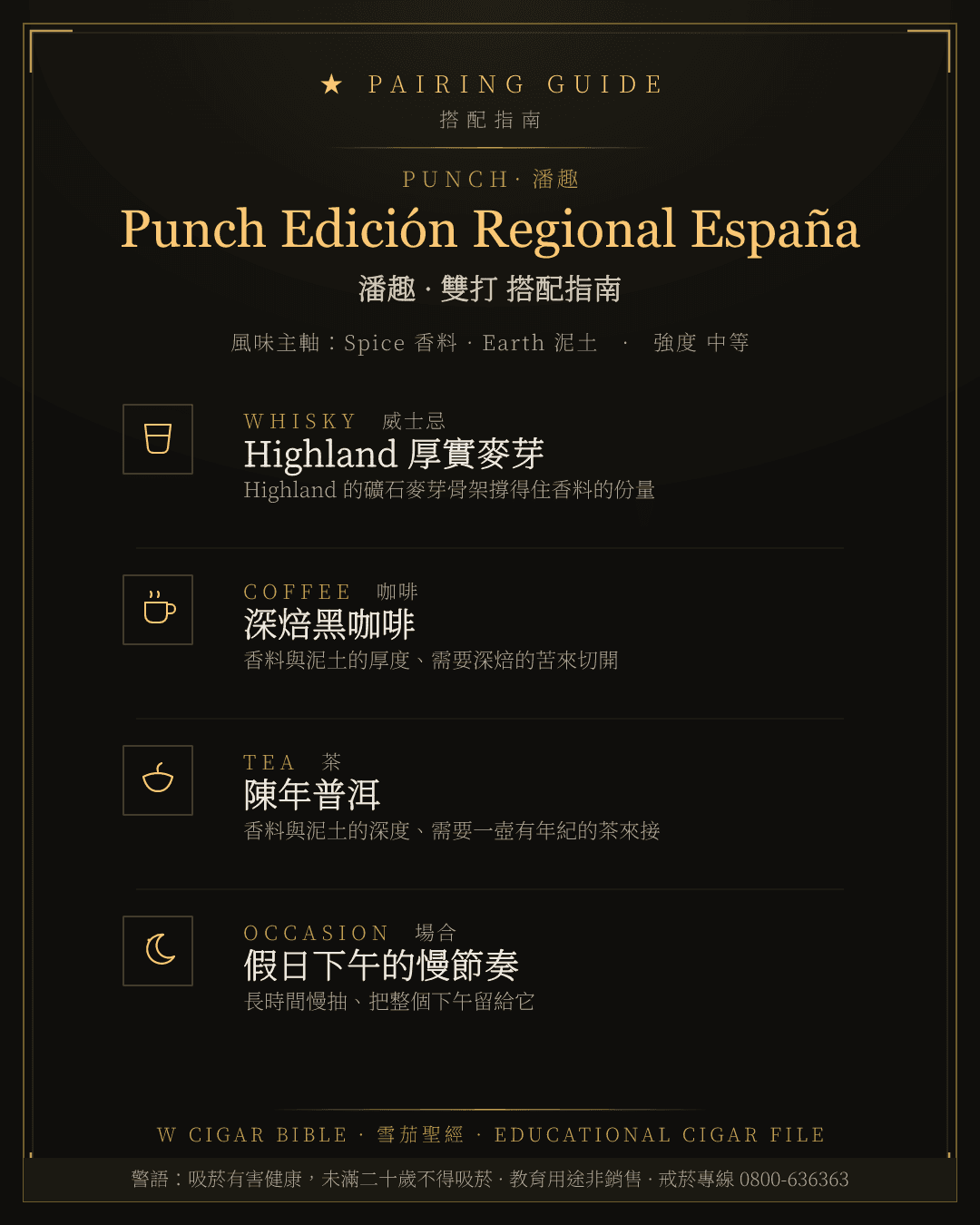 Punch Edición Regional España 搭配指南 · 潘趣