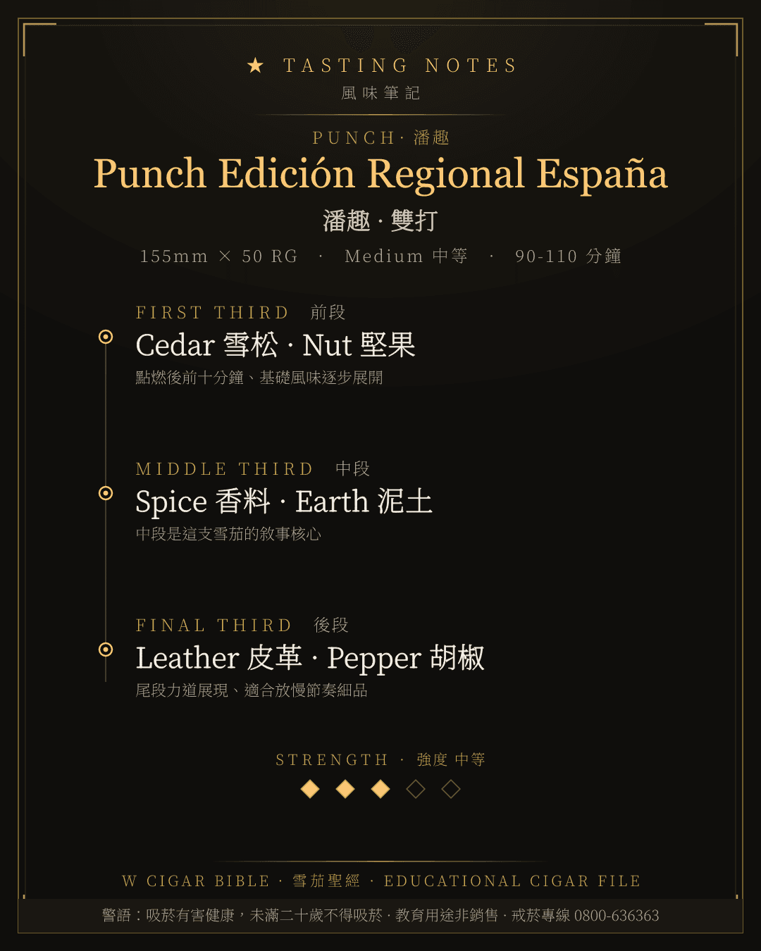 Punch Edición Regional España 風味筆記 · 潘趣
