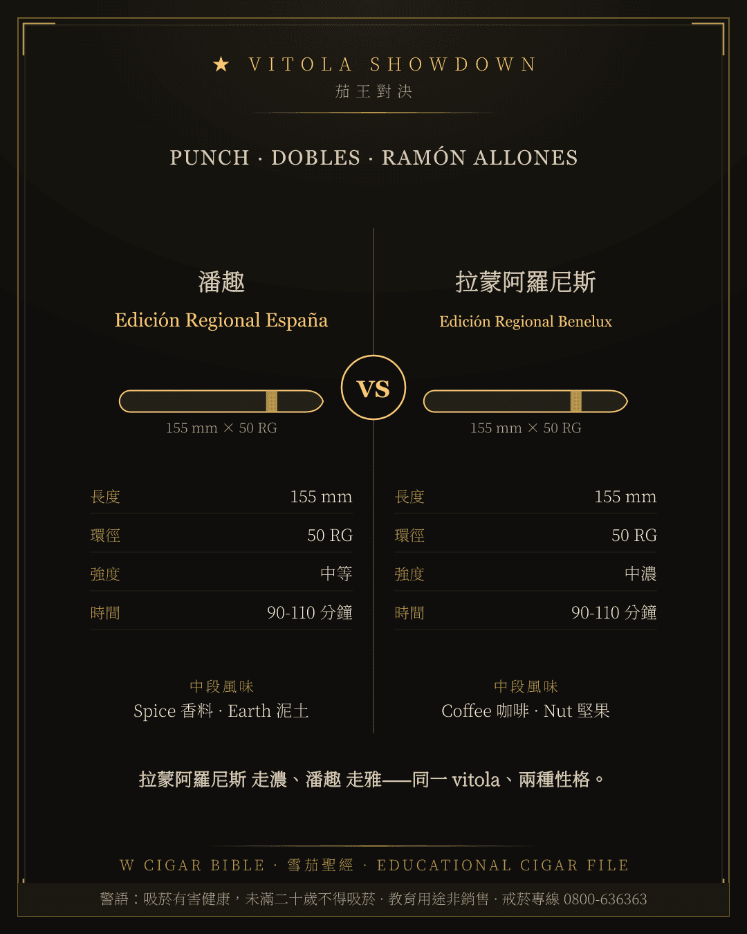 Punch Edición Regional España vs Ramón Allones Edición Regional Benelux