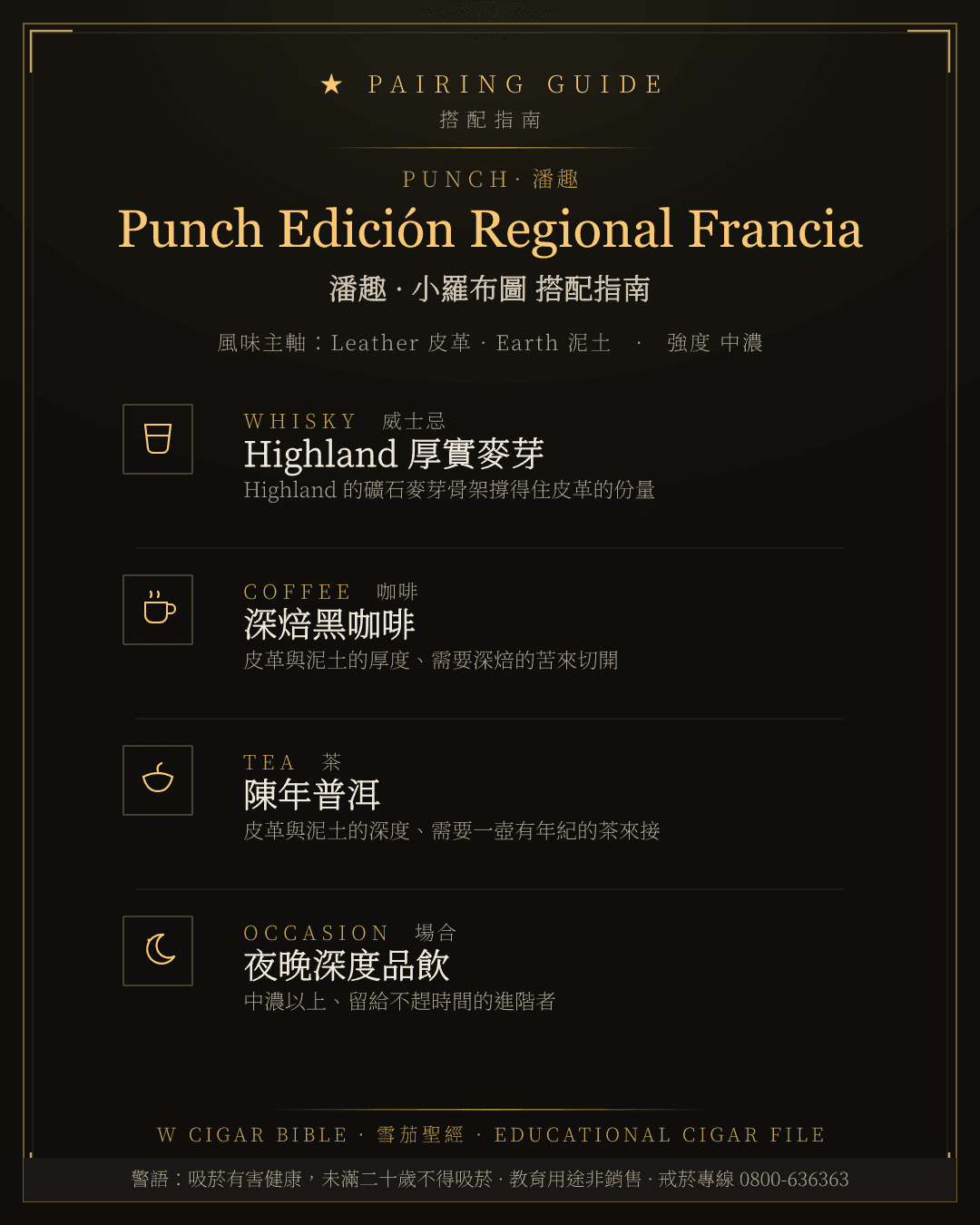 Punch Edición Regional Francia 搭配指南 · 潘趣