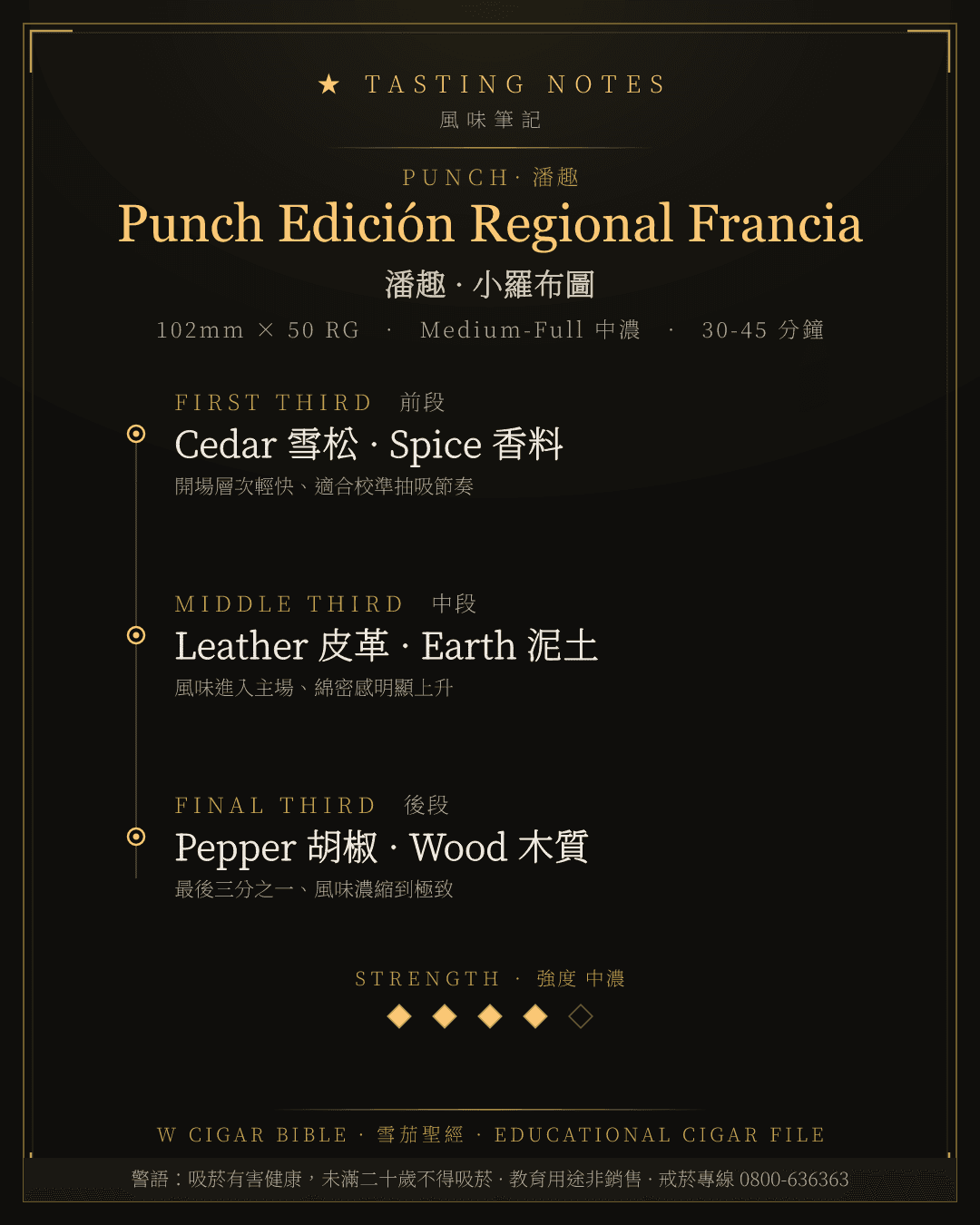 Punch Edición Regional Francia 風味筆記 · 潘趣