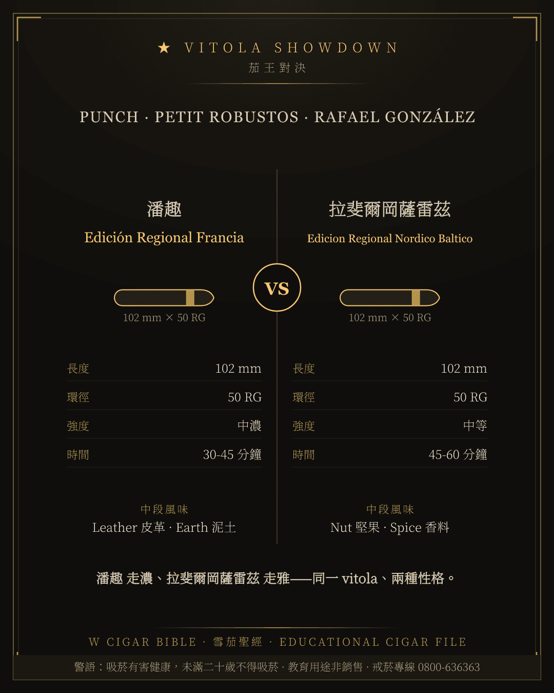 Punch Edición Regional Francia vs Rafael González Edicion Regional Nordico Baltico