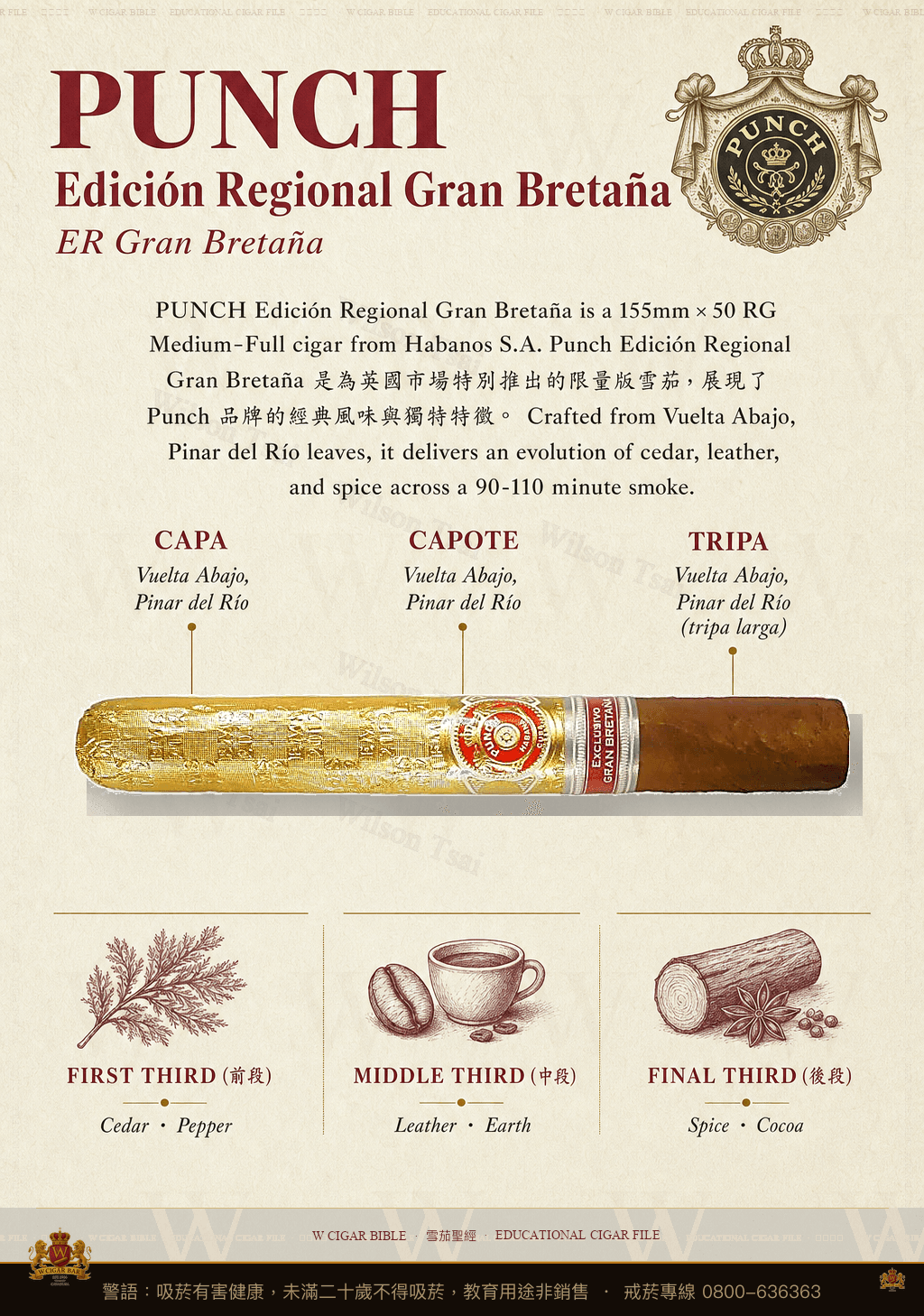 Punch Edición Regional Gran Bretaña · ER Gran Bretaña · 潘趣