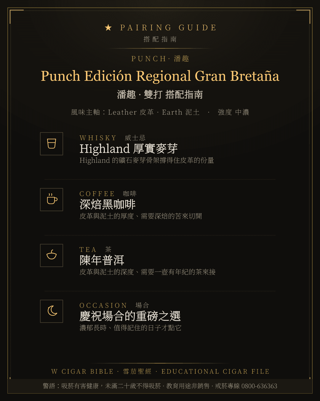 Punch Edición Regional Gran Bretaña 搭配指南 · 潘趣