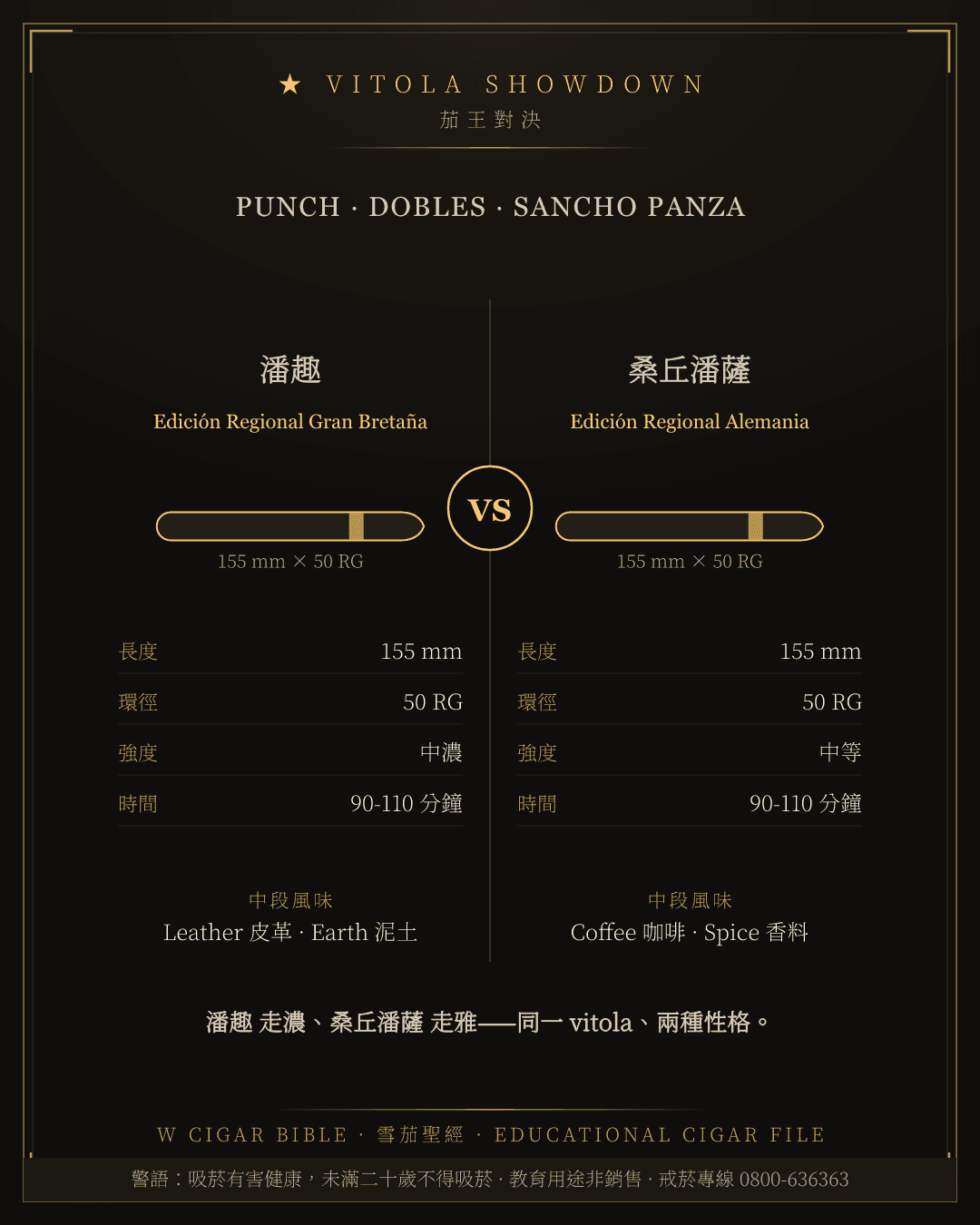 Punch Edición Regional Gran Bretaña vs Sancho Panza Edición Regional Alemania