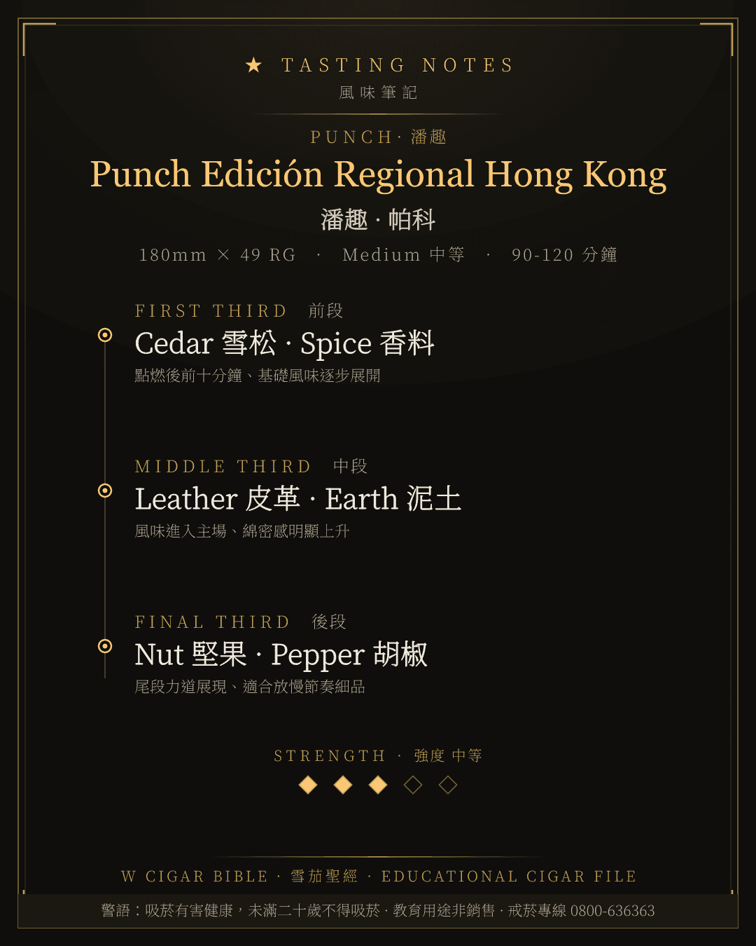 Punch Edición Regional Hong Kong 風味筆記 · 潘趣