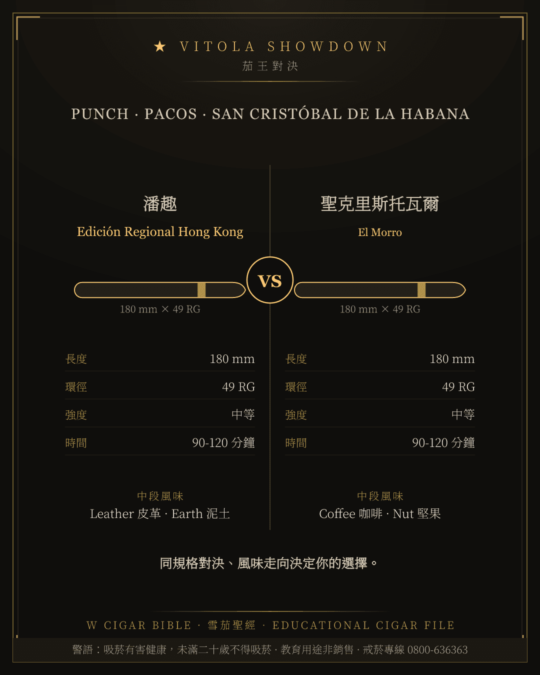 Punch Edición Regional Hong Kong vs San Cristóbal De La Habana El Morro