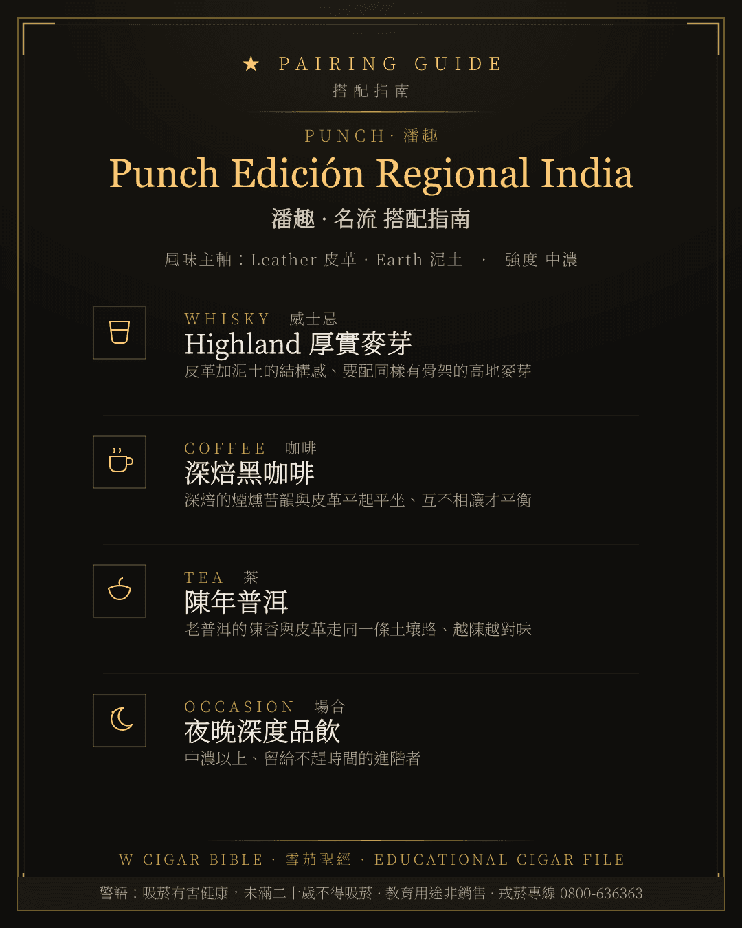 Punch Edición Regional India 搭配指南 · 潘趣