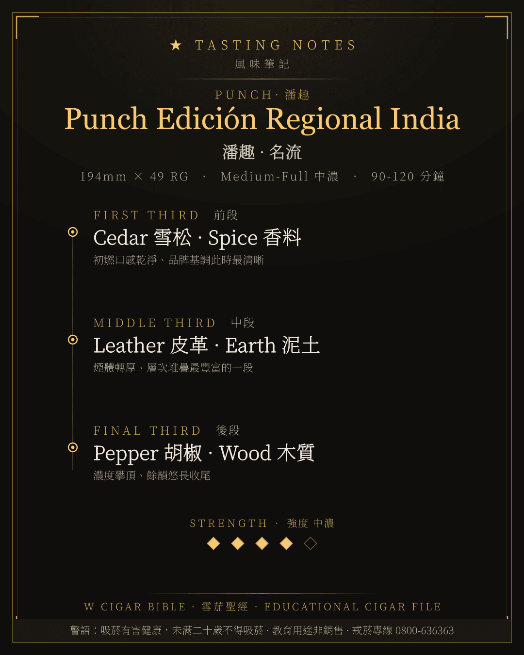 Punch Edición Regional India 風味筆記 · 潘趣