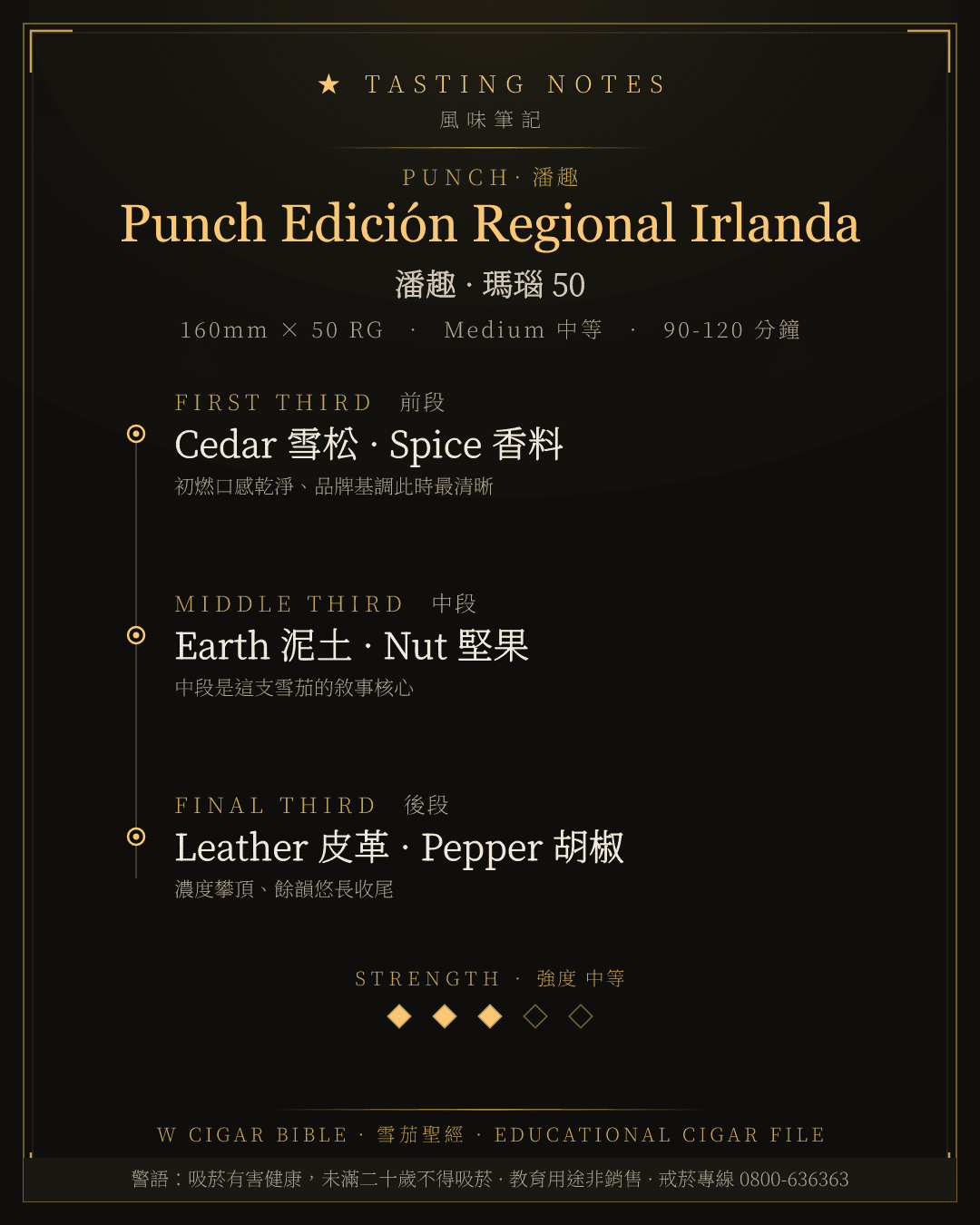 Punch Edición Regional Irlanda 風味筆記 · 潘趣