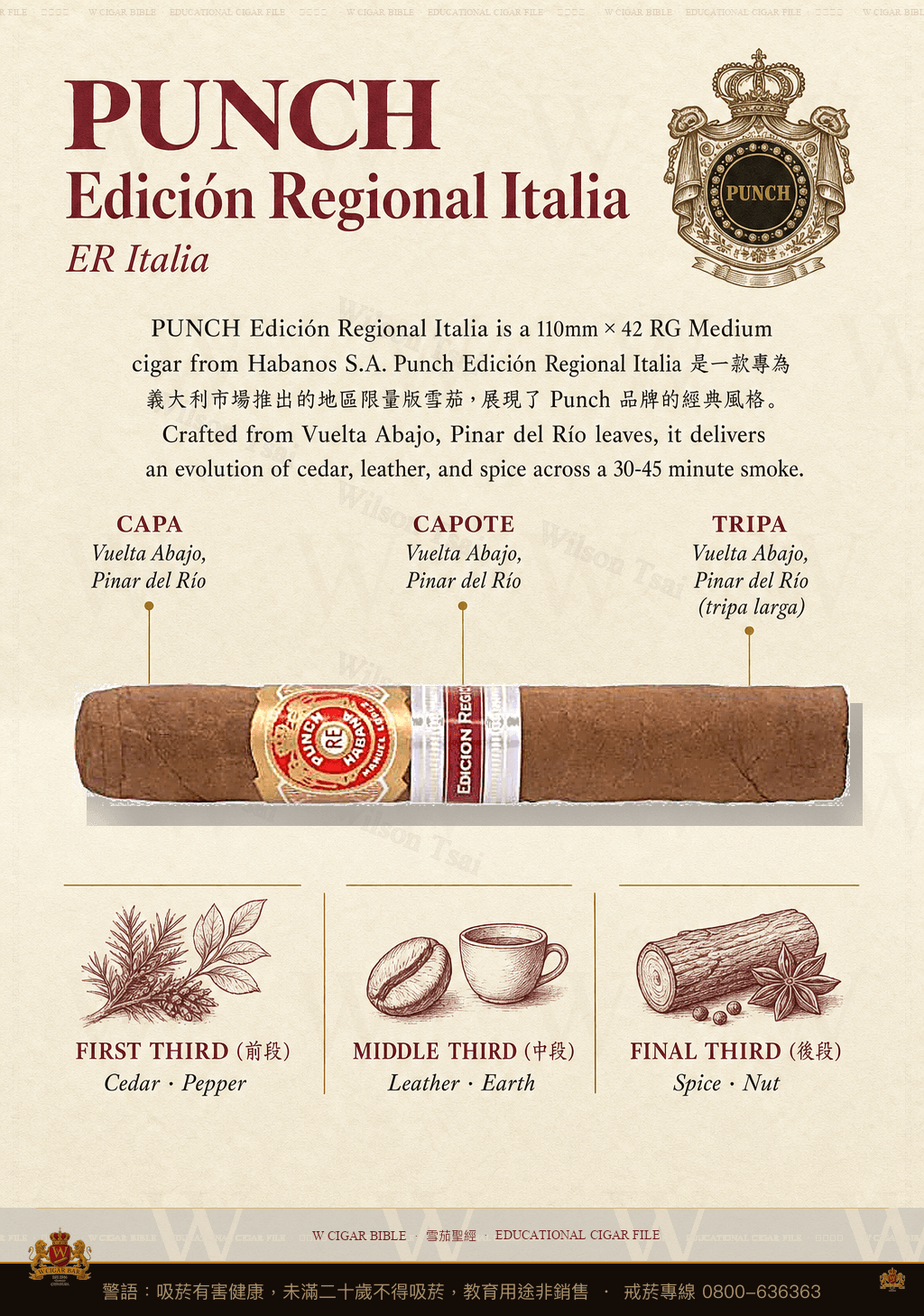 Punch Edición Regional Italia · ER Italia · 潘趣