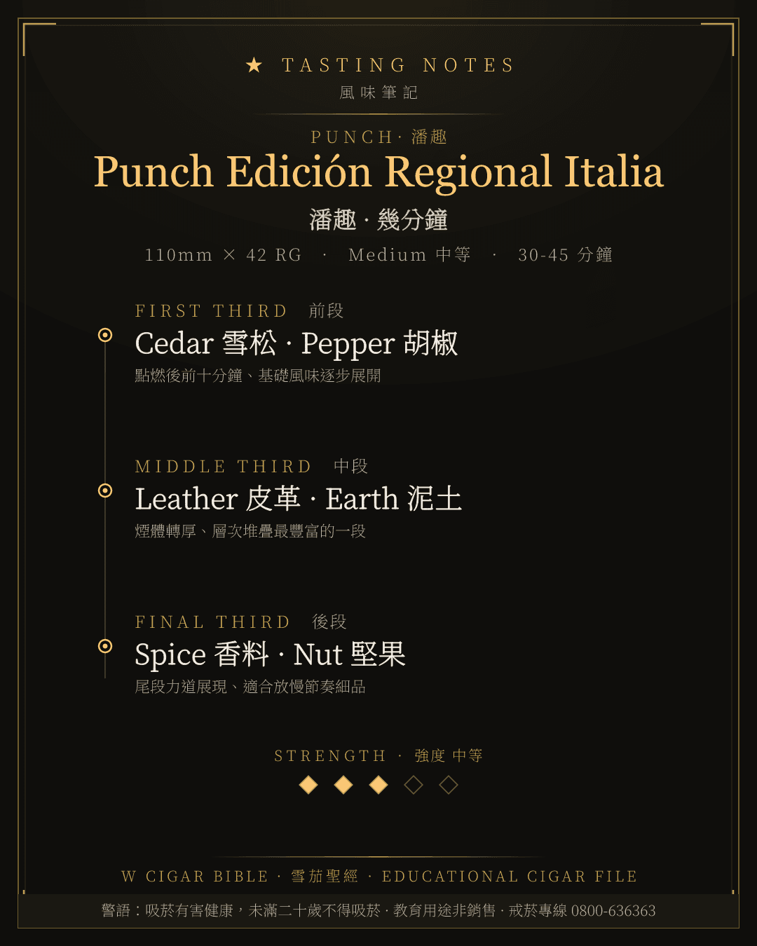 Punch Edición Regional Italia 風味筆記 · 潘趣
