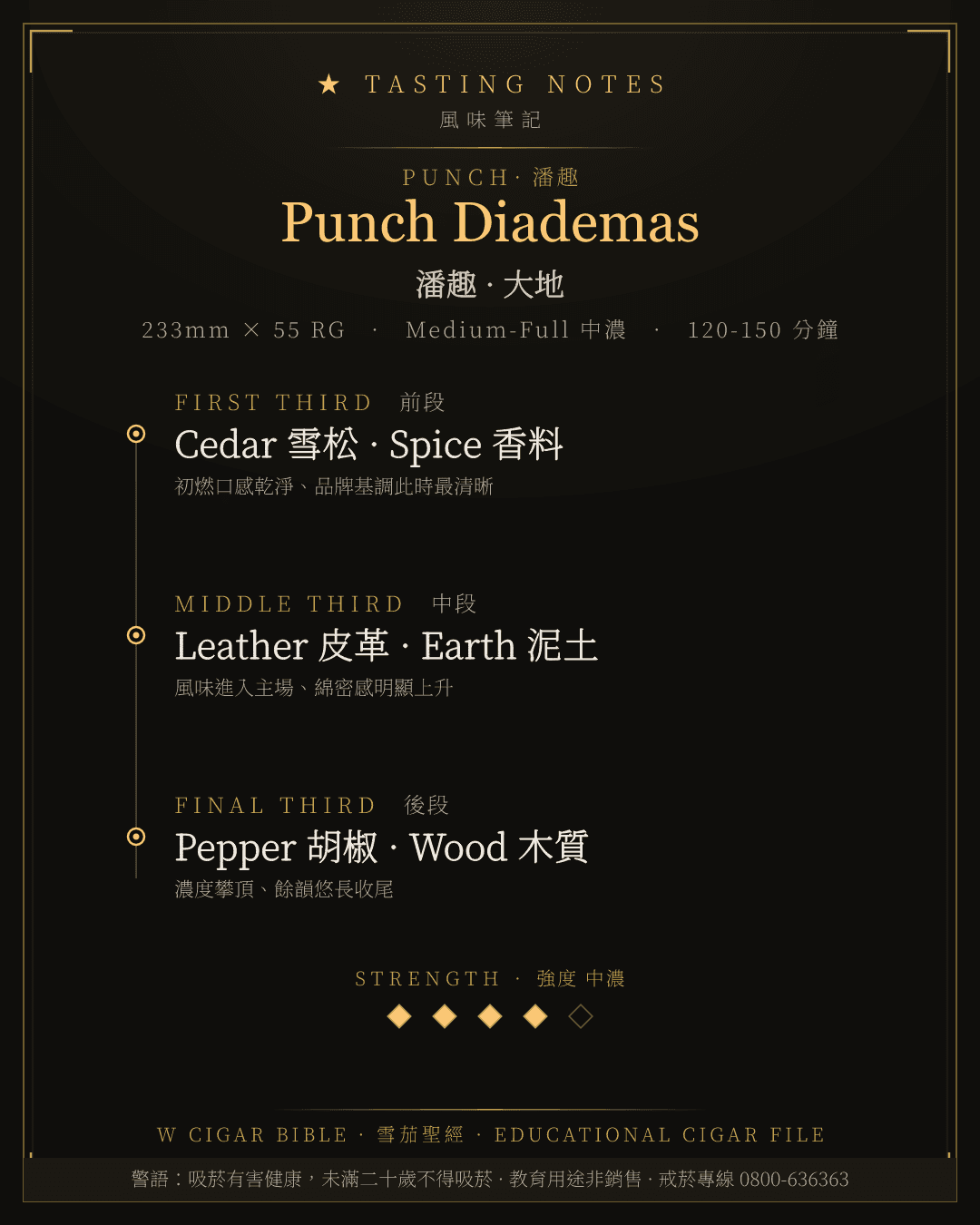 Punch Diademas 風味筆記 · 潘趣