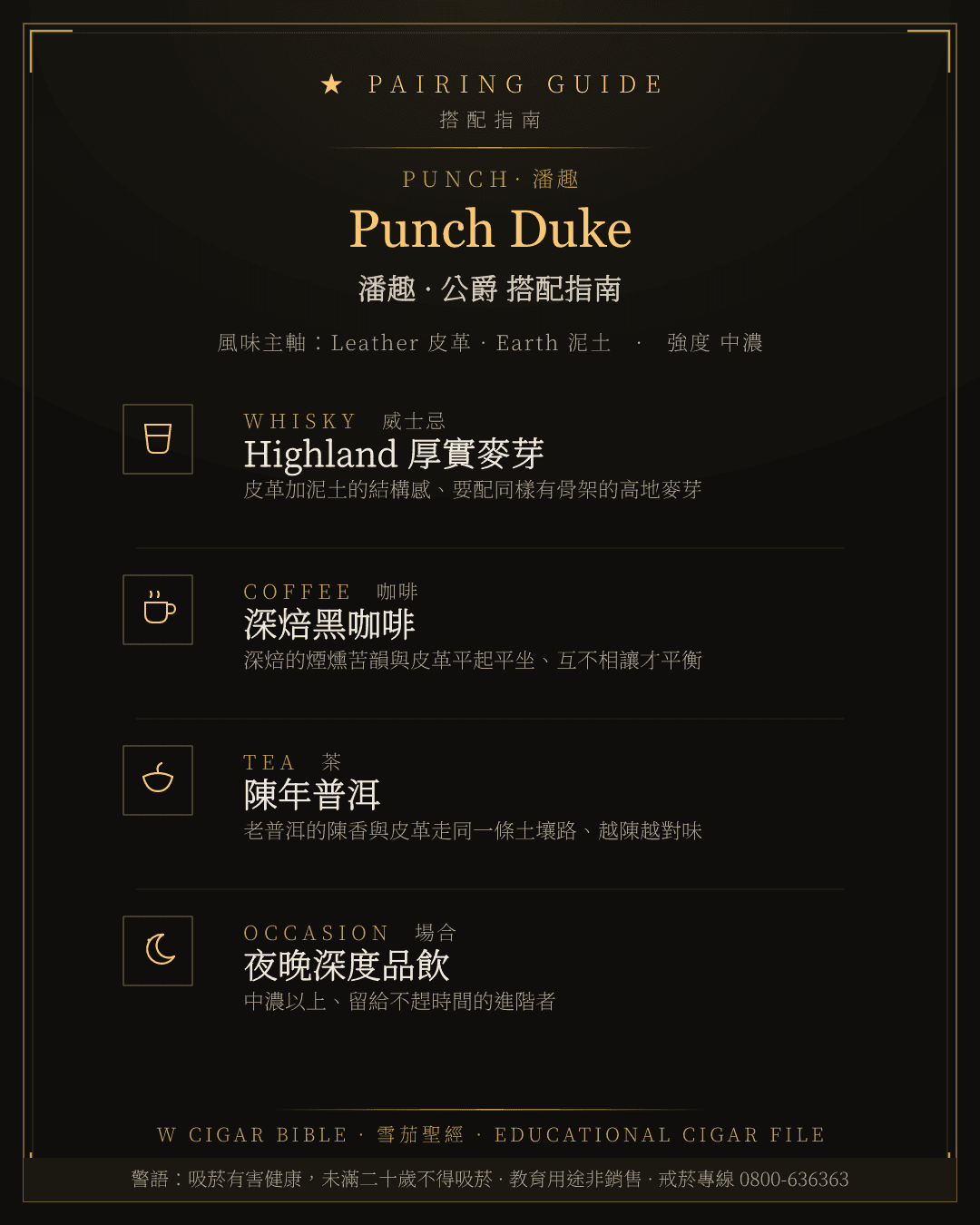 Punch Duke 搭配指南 · 潘趣