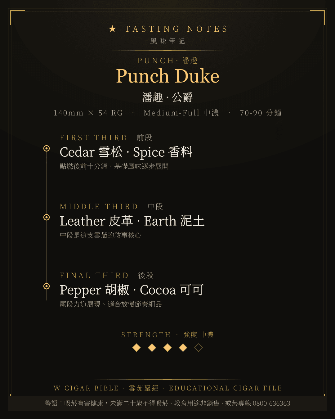 Punch Duke 風味筆記 · 潘趣