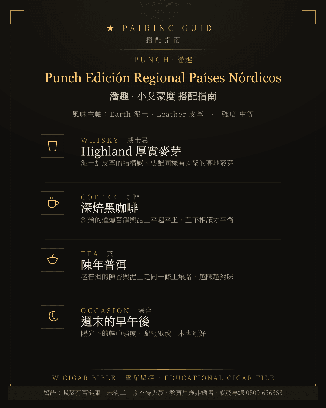 Punch Edición Regional Países Nórdicos 搭配指南 · 潘趣