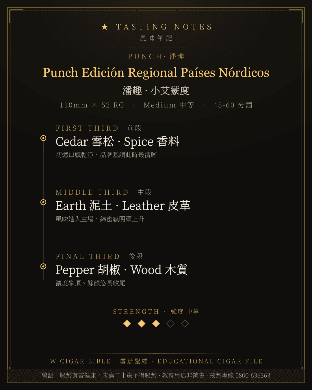 Punch Edición Regional Países Nórdicos 風味筆記 · 潘趣