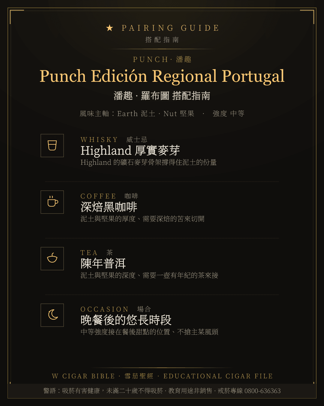 Punch Edición Regional Portugal 搭配指南 · 潘趣