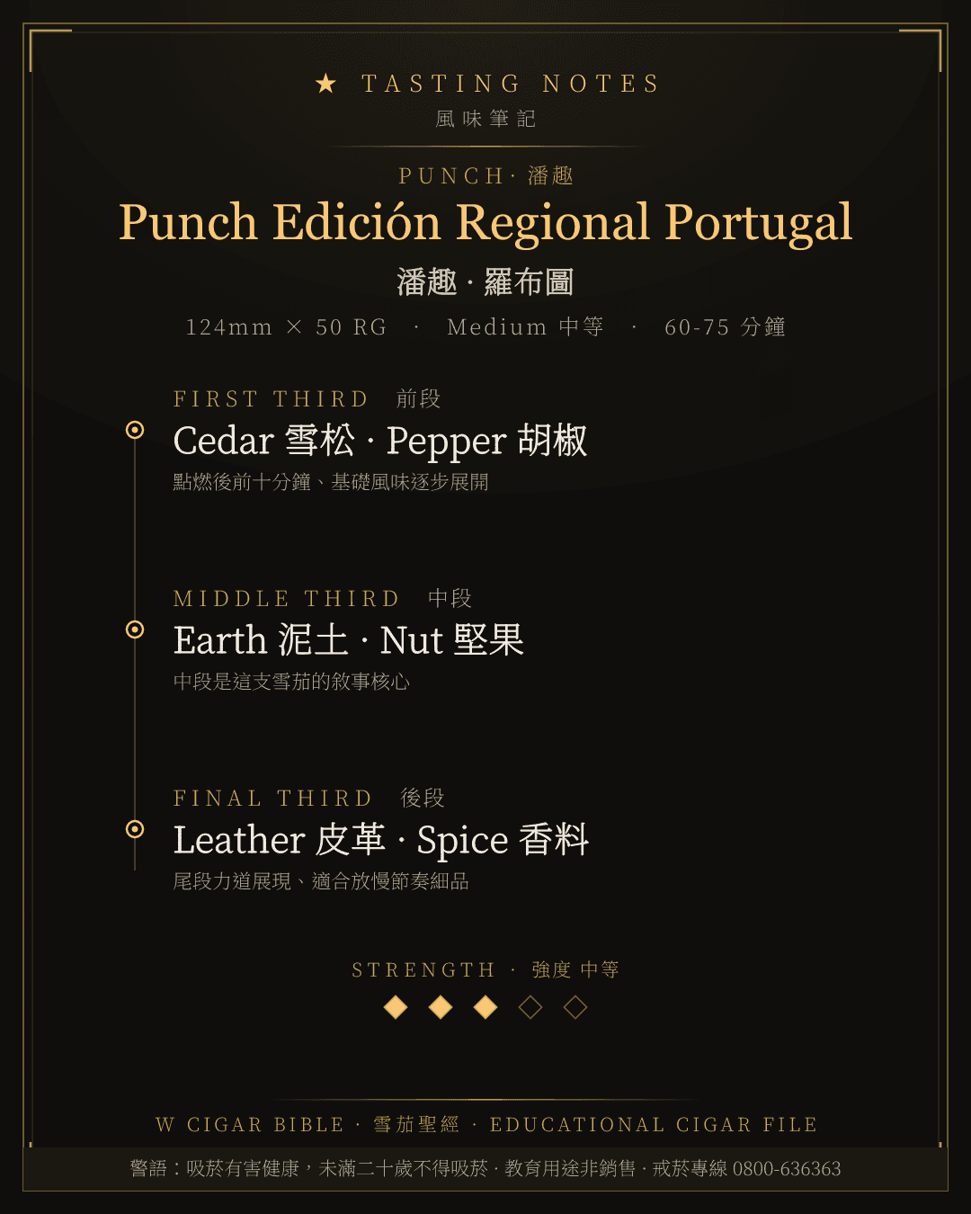 Punch Edición Regional Portugal 風味筆記 · 潘趣
