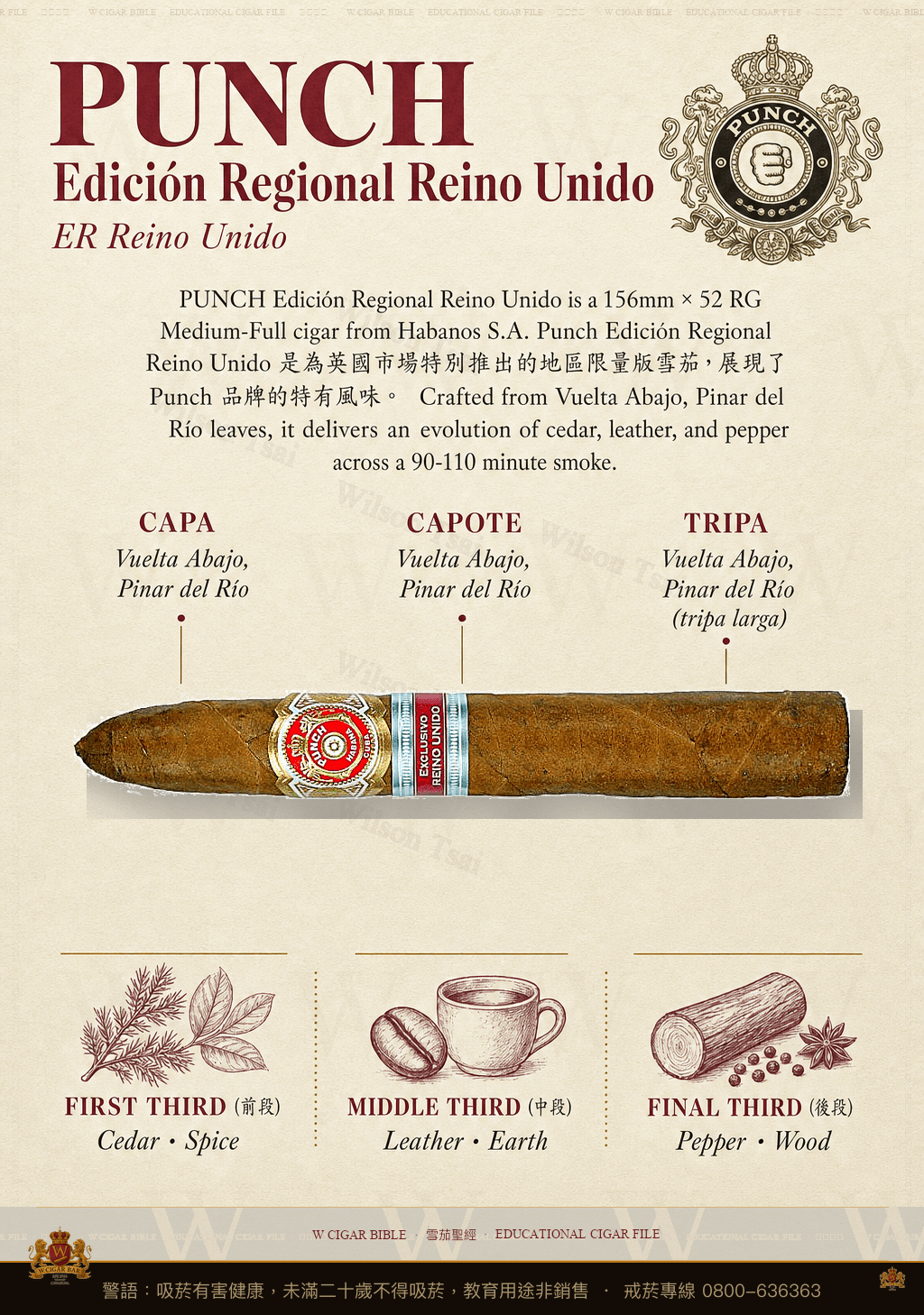 Punch Edición Regional Reino Unido · ER Reino Unido · 潘趣