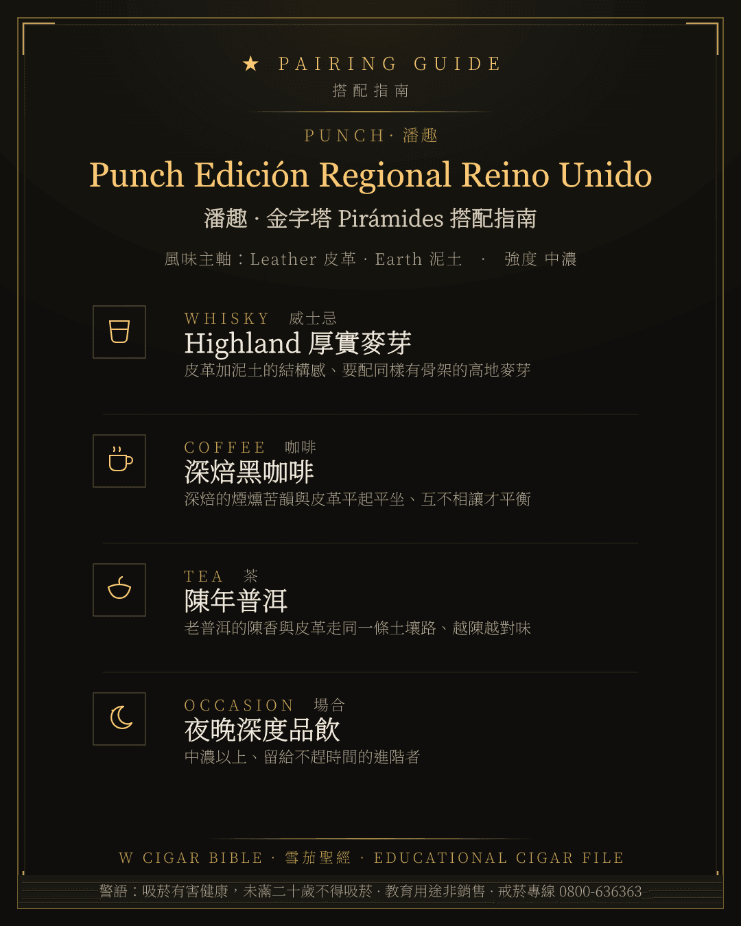 Punch Edición Regional Reino Unido 搭配指南 · 潘趣
