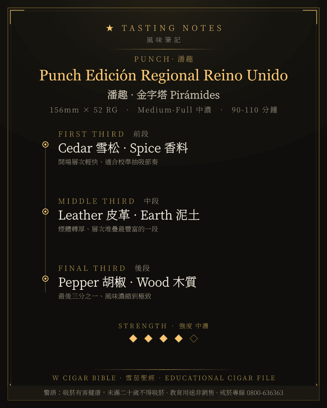 Punch Edición Regional Reino Unido 風味筆記 · 潘趣