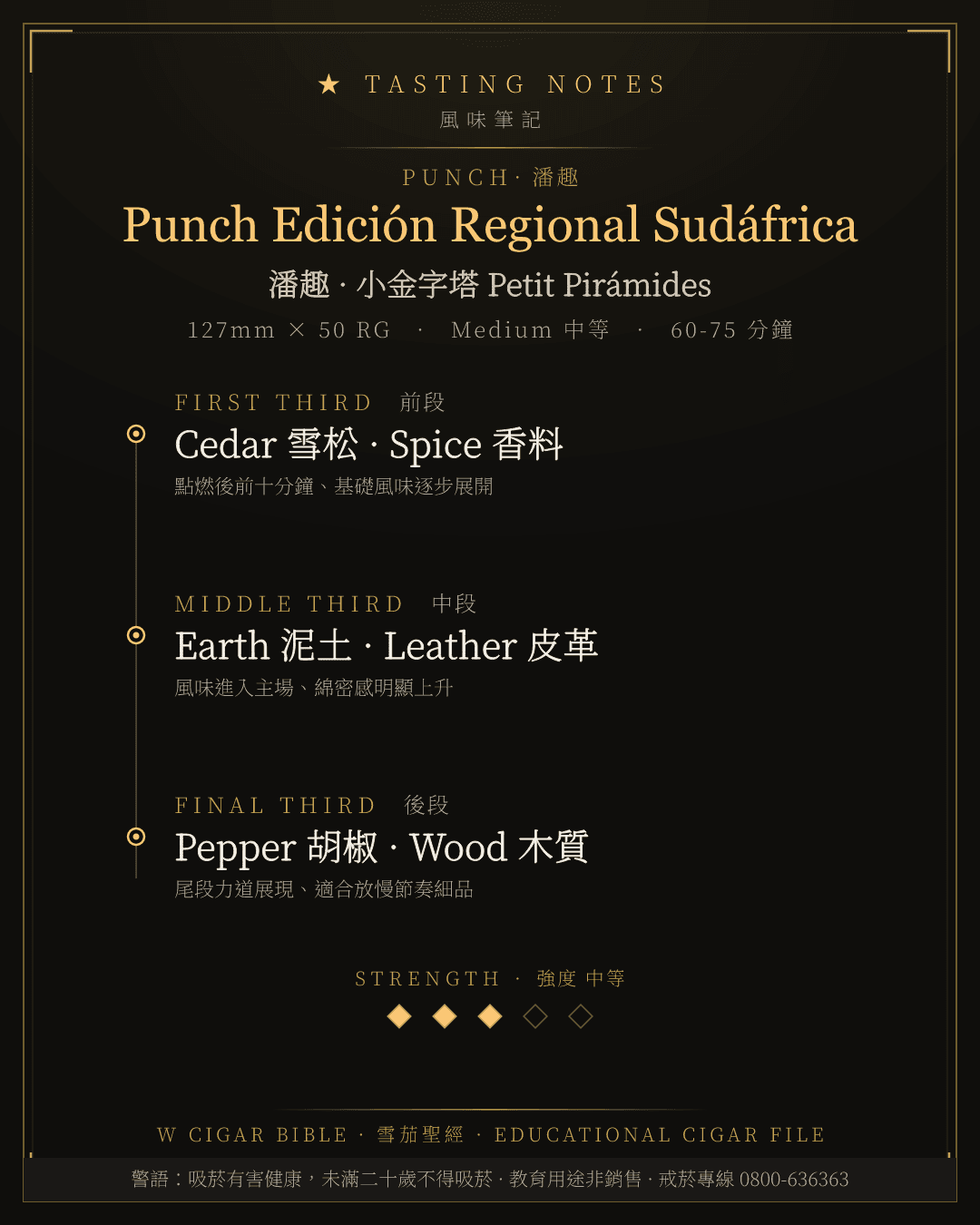 Punch Edición Regional Sudáfrica 風味筆記 · 潘趣