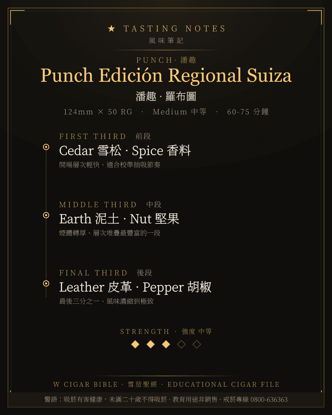 Punch Edición Regional Suiza 風味筆記 · 潘趣